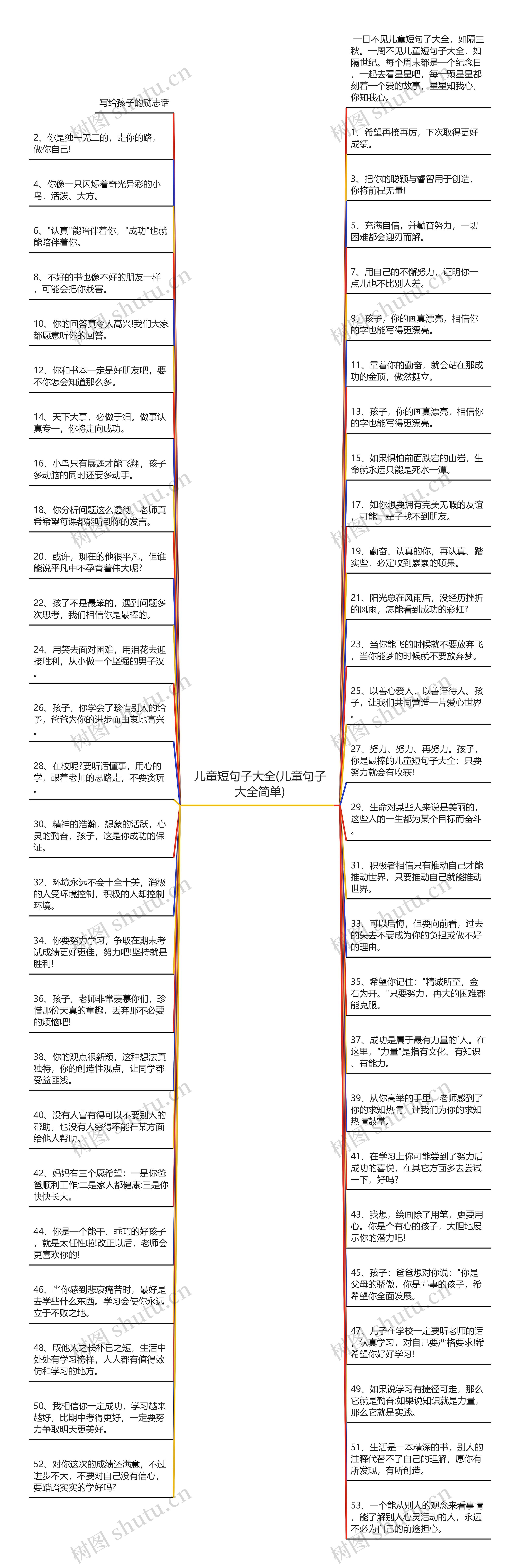 儿童短句子大全(儿童句子大全简单)思维导图