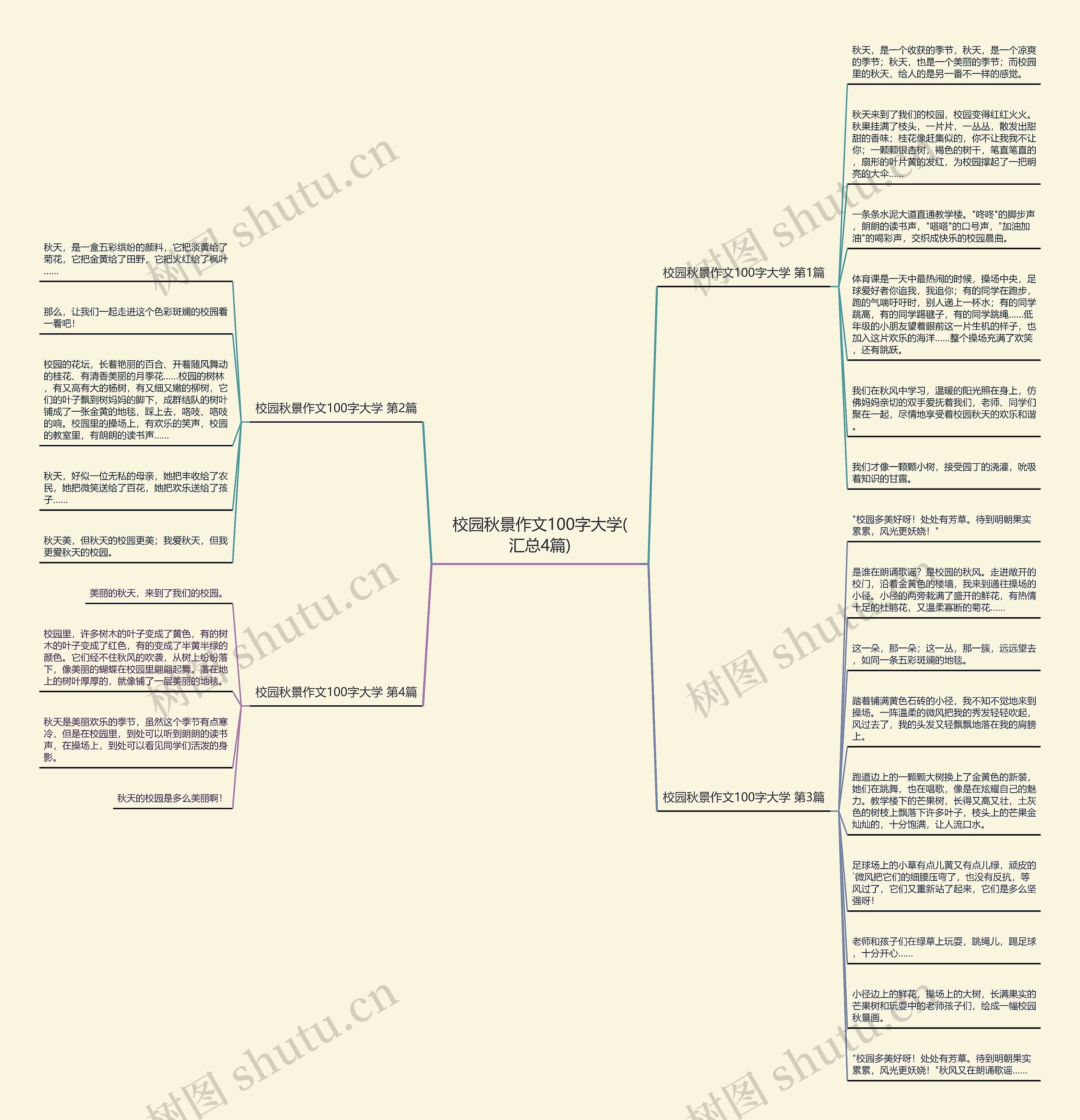 校园秋景作文100字大学(汇总4篇)思维导图