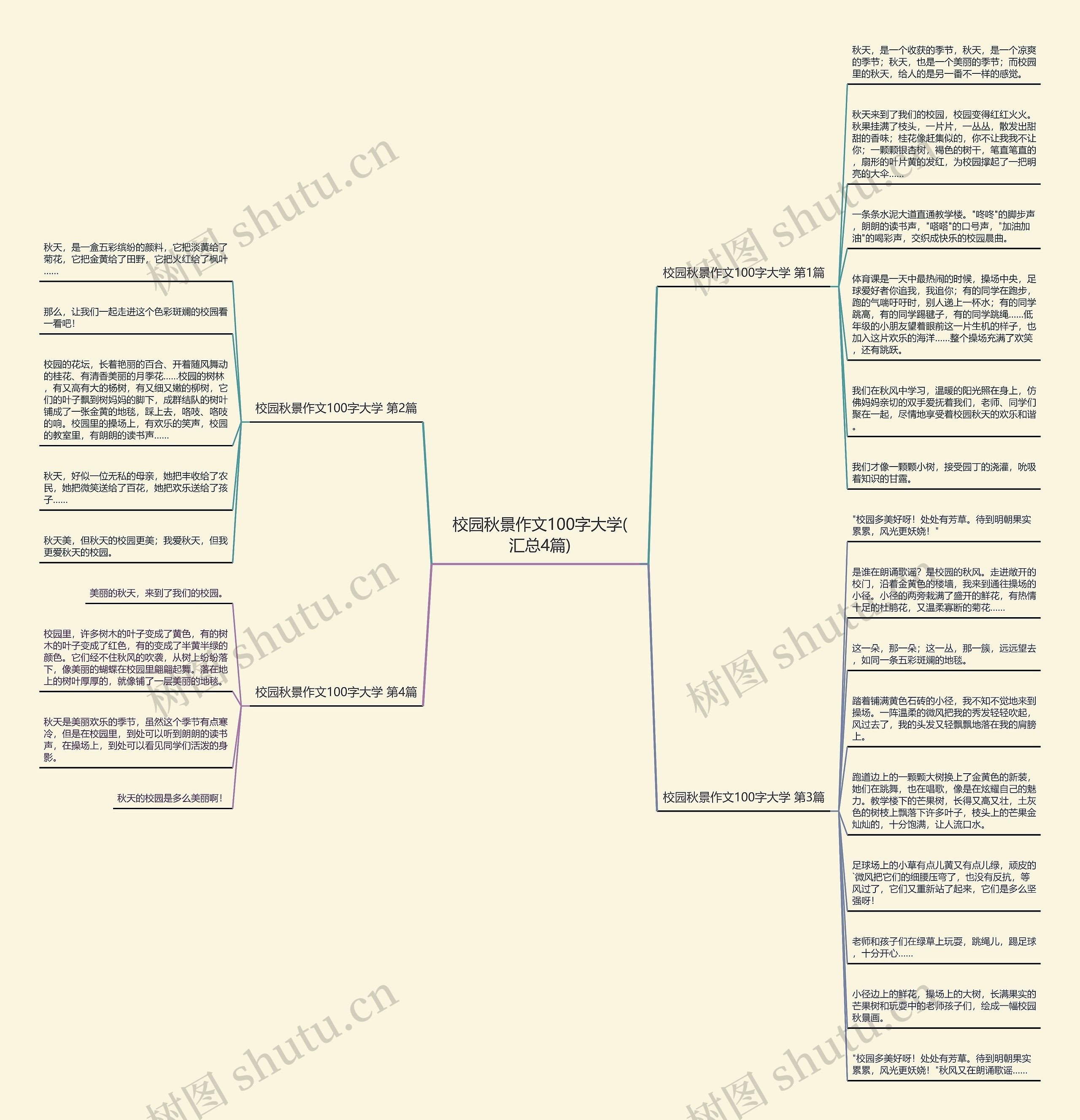 校园秋景作文100字大学(汇总4篇) 校园秋景作文100字大学(汇总4篇)