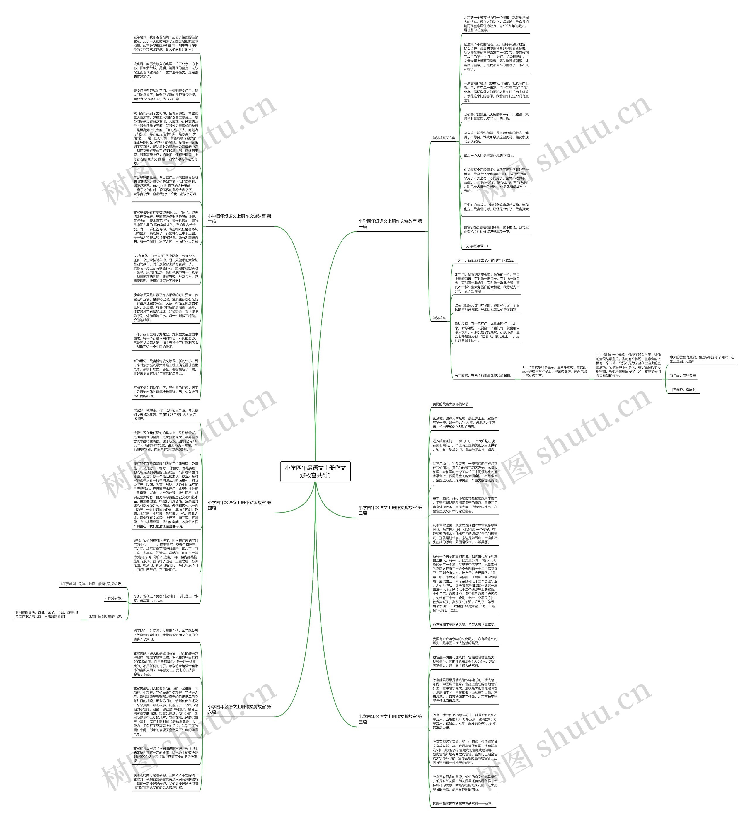 小学四年级语文上册作文游故宫共6篇