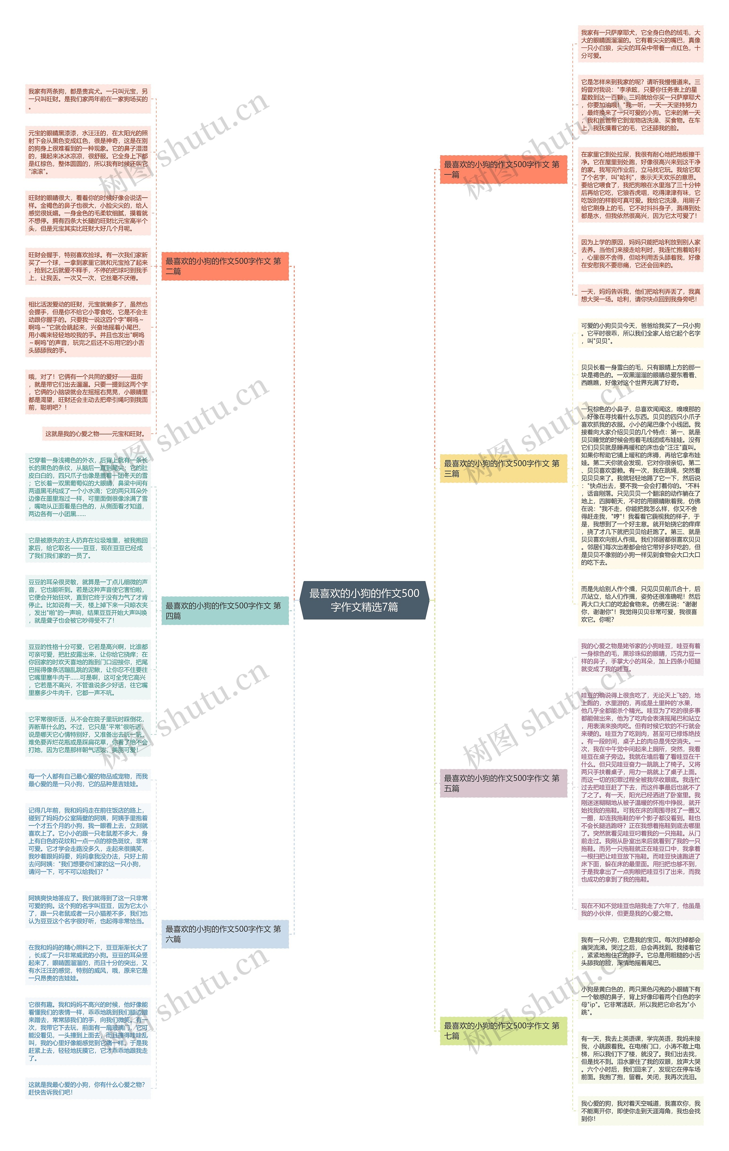 最喜欢的小狗的作文500字作文精选7篇