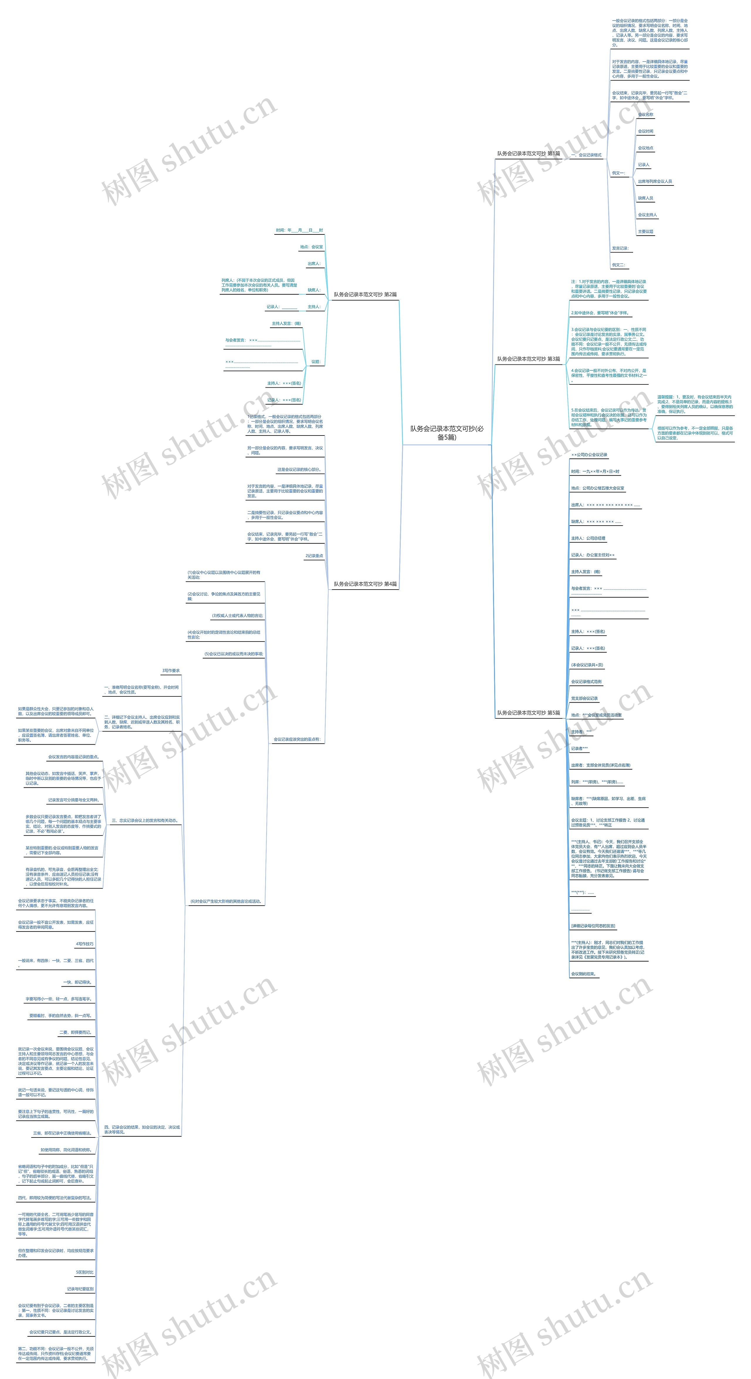 队务会记录本范文可抄(必备5篇)思维导图