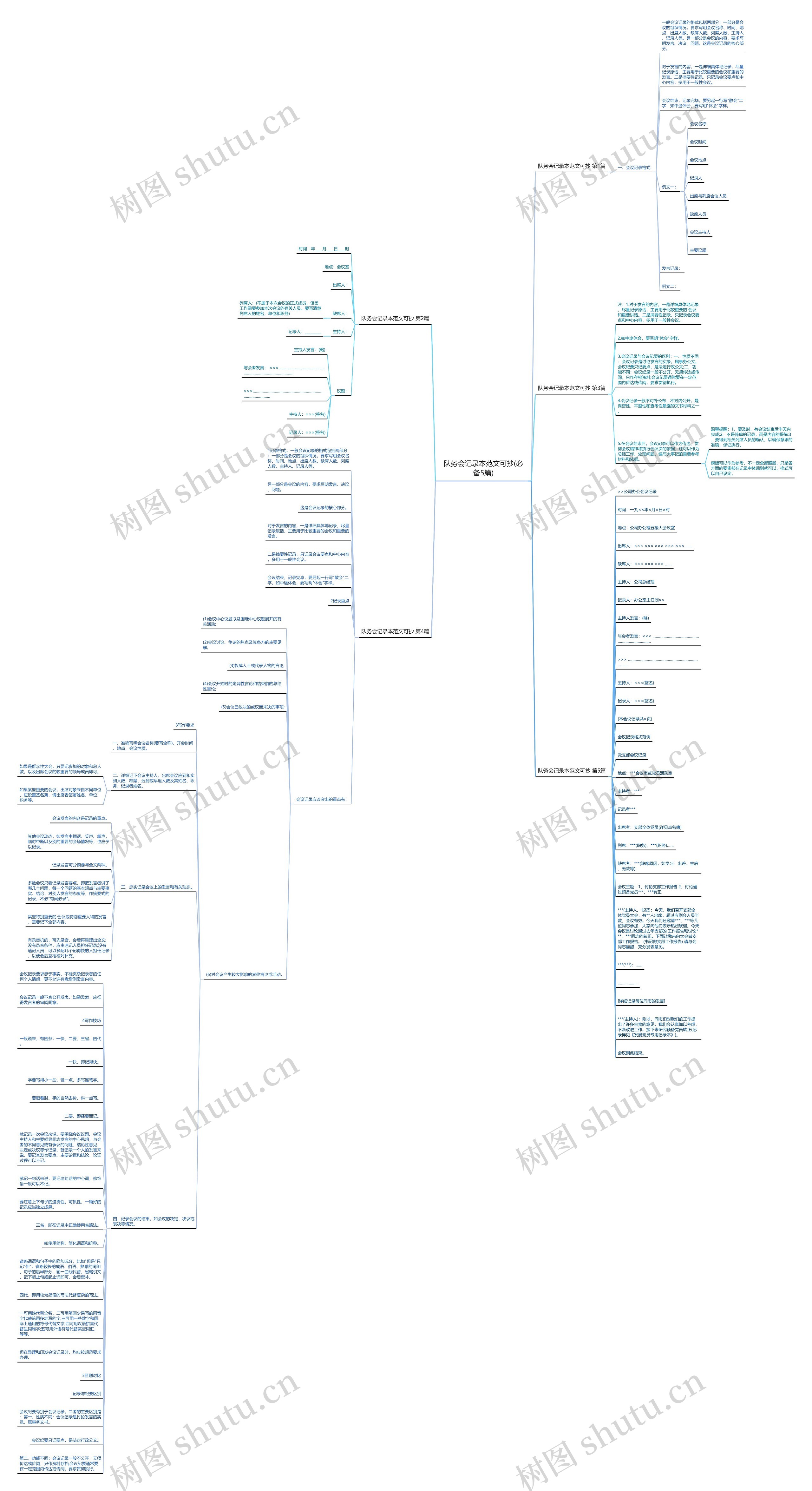 队务会记录本范文可抄(必备5篇) 队务会记录本范文可抄(必备5篇)