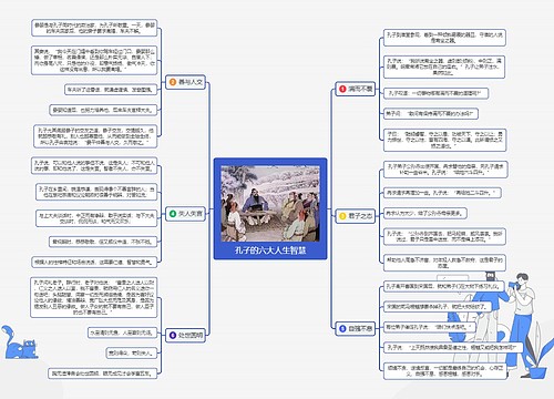 孔子的六大人生智慧思维导图