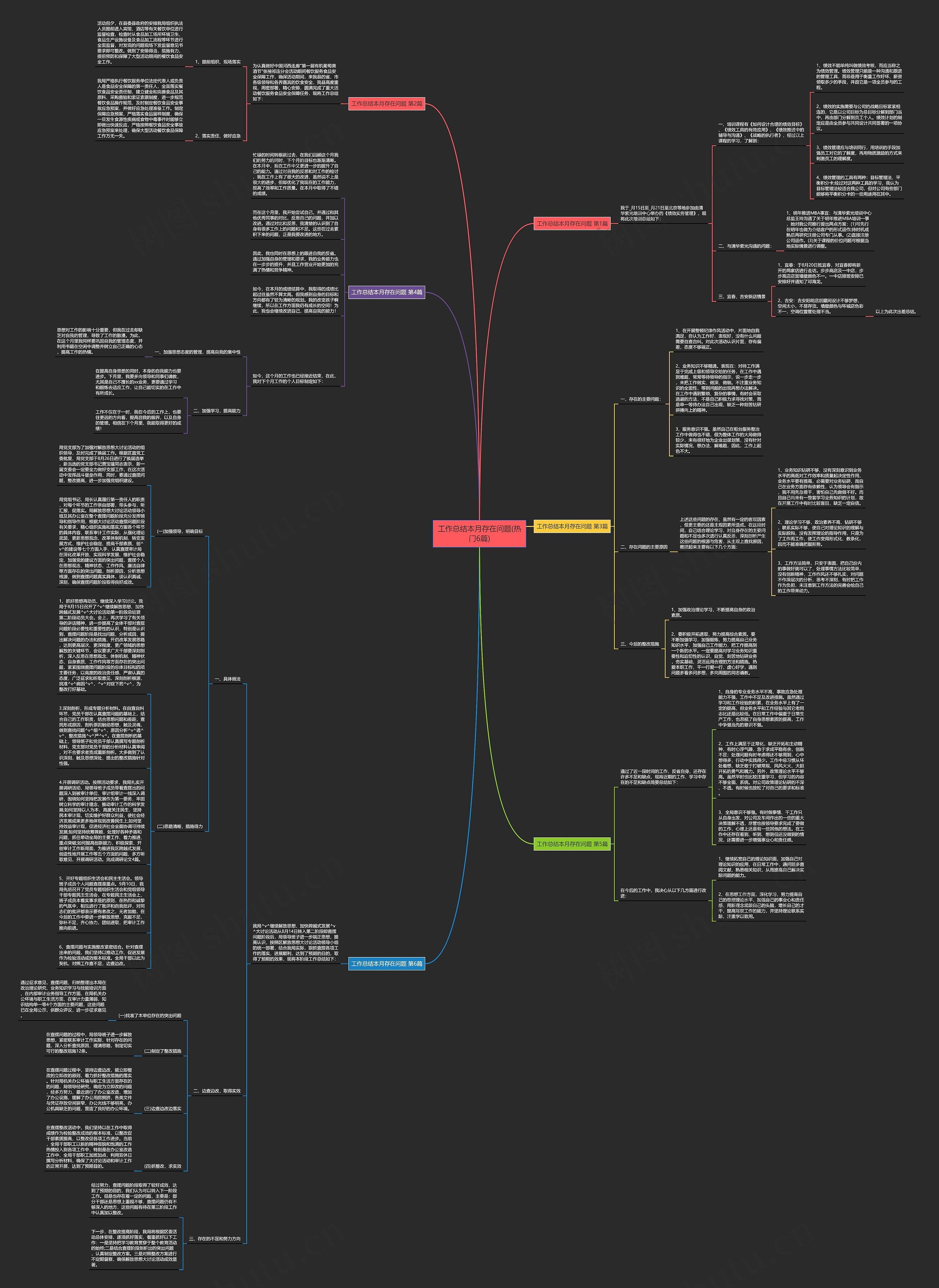 工作总结本月存在问题(热门6篇)思维导图