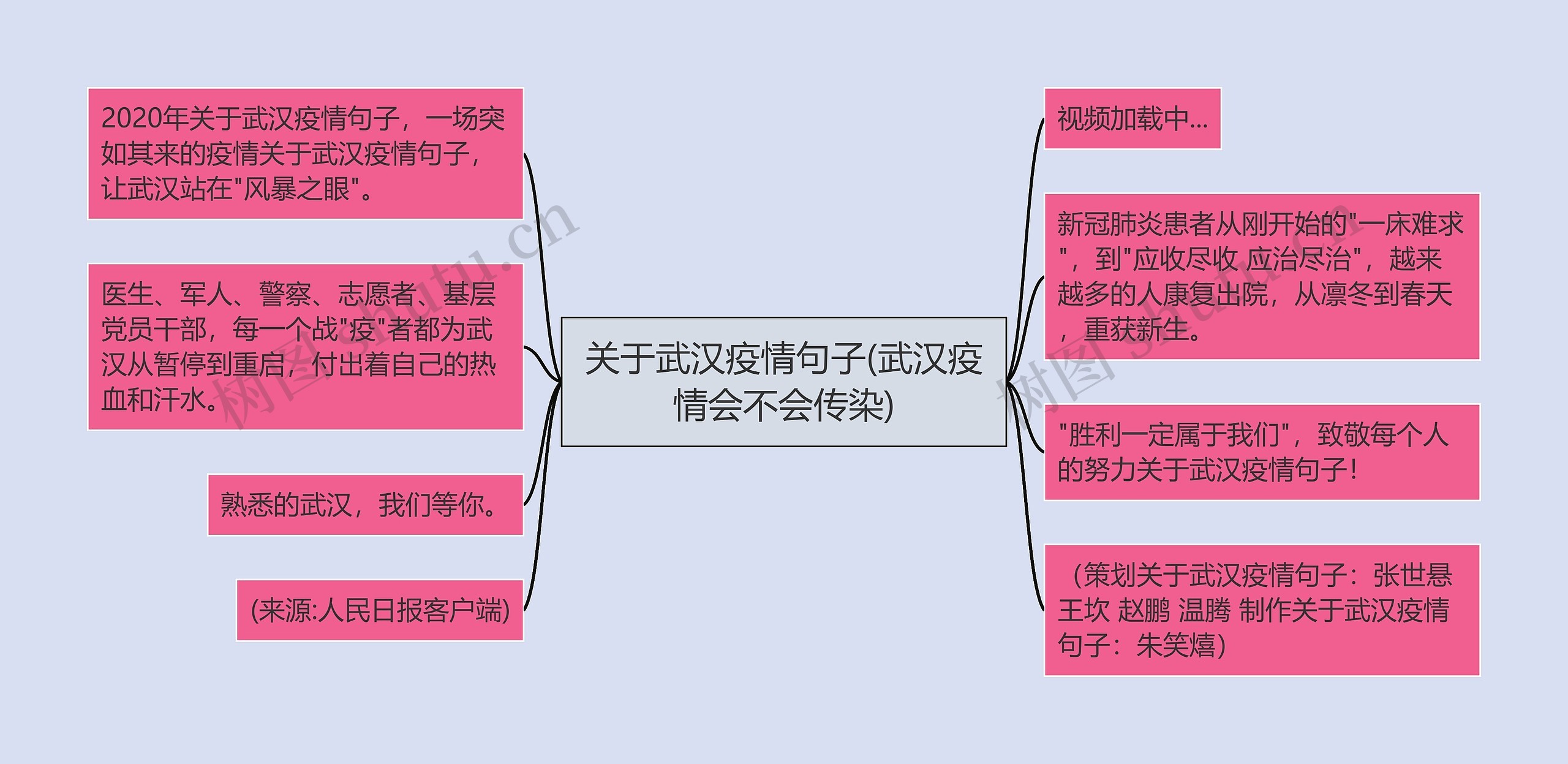 关于武汉疫情句子(武汉疫情会不会传染)思维导图