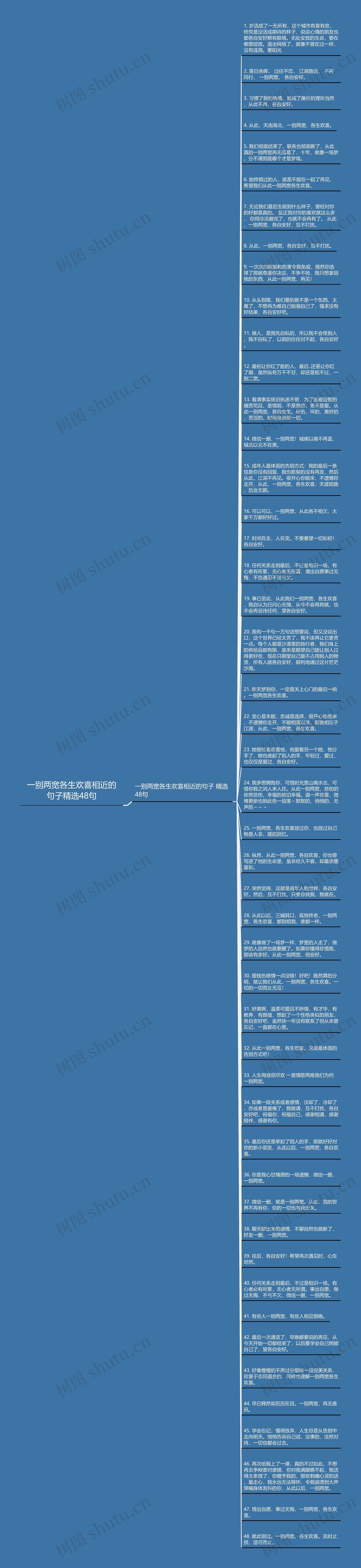 一别两宽各生欢喜相近的句子精选48句思维导图