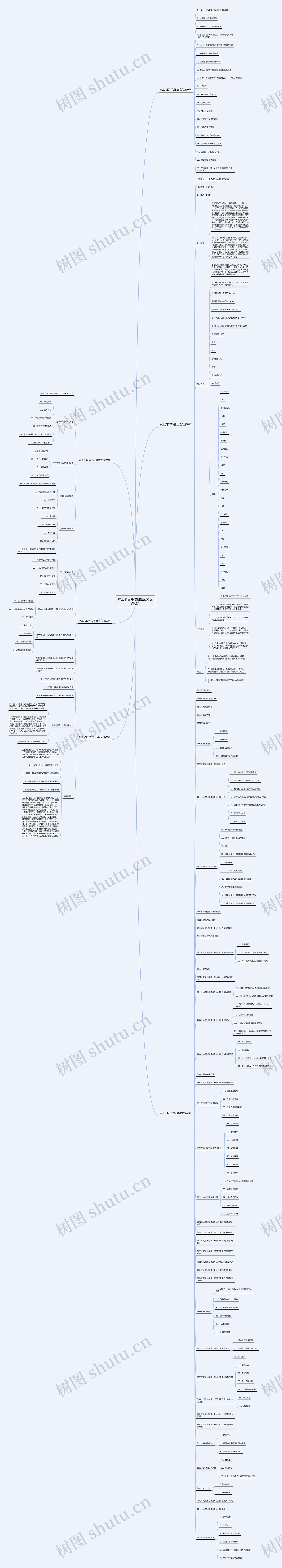 水上项目评估报告范文优选6篇 水上项目评估报告范文优选6篇