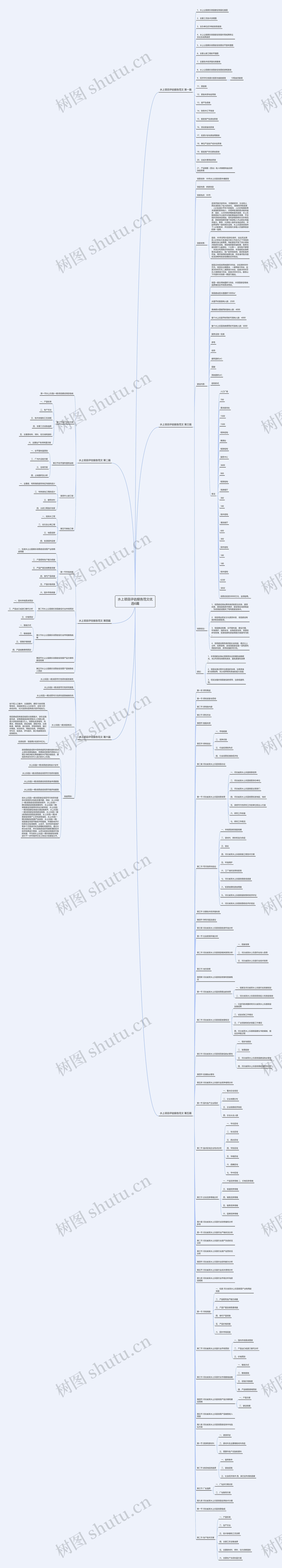 水上项目评估报告范文优选6篇思维导图