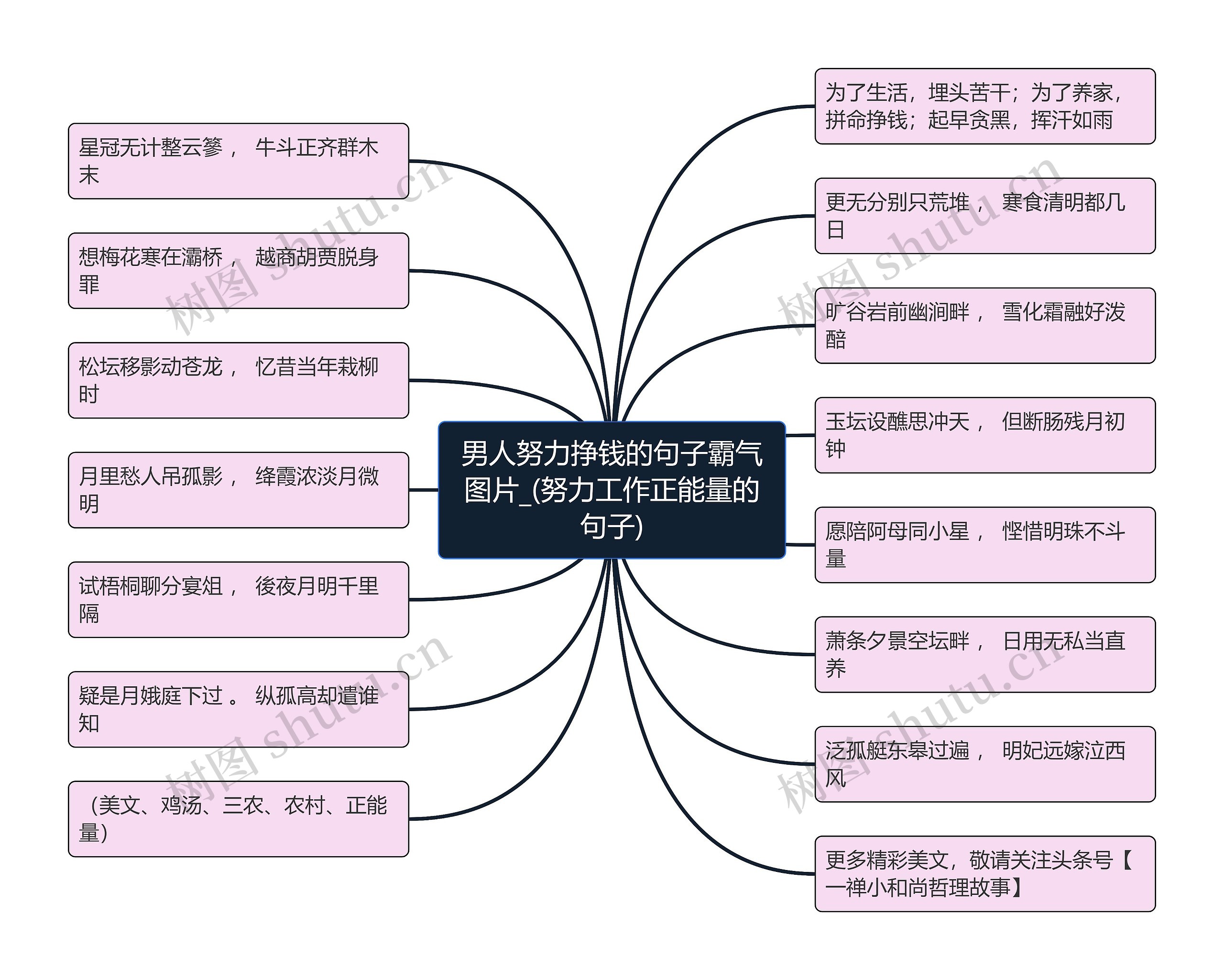 男人努力挣钱的句子霸气图片_(努力工作正能量的句子)