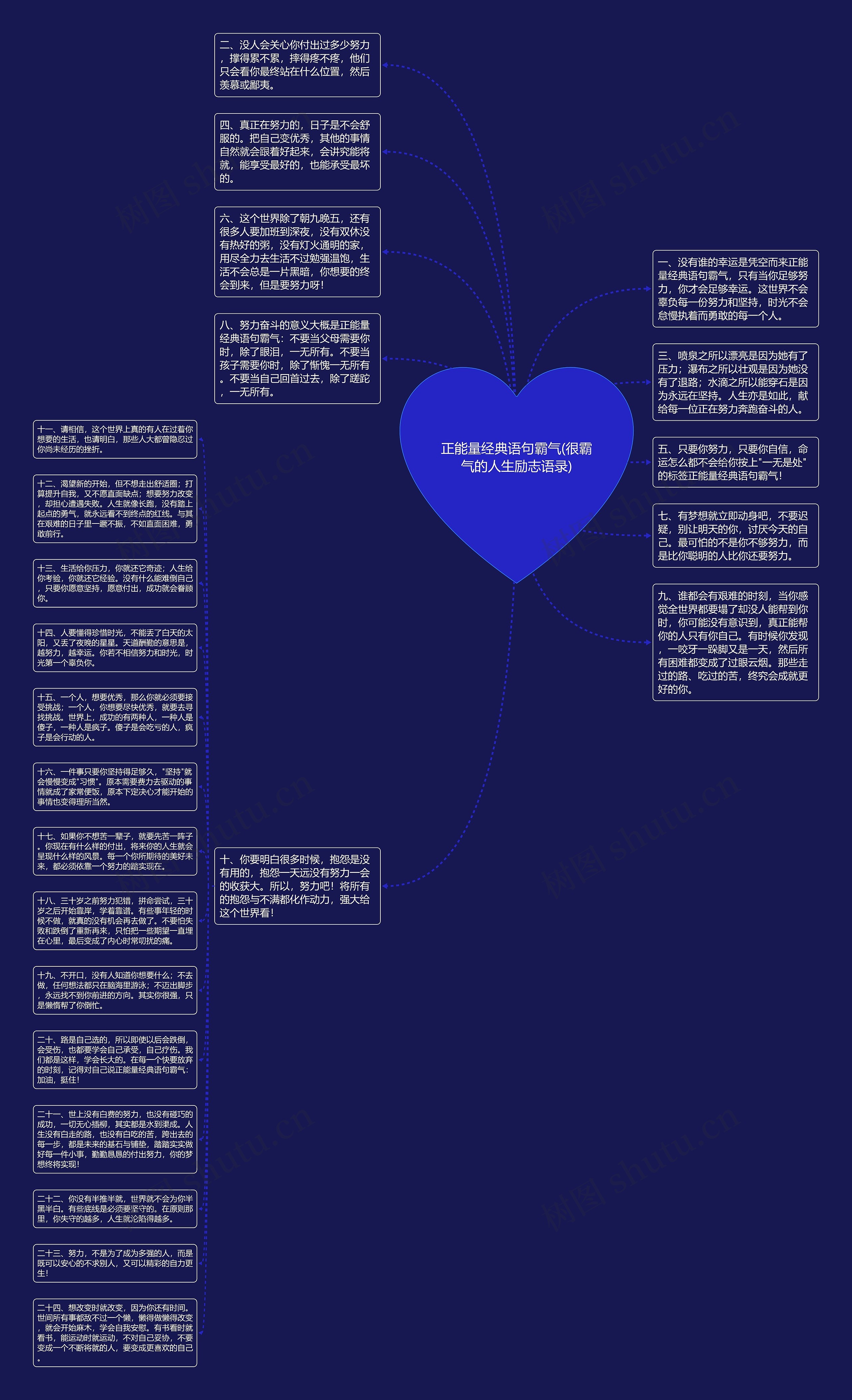 正能量经典语句霸气(很霸气的人生励志语录)思维导图