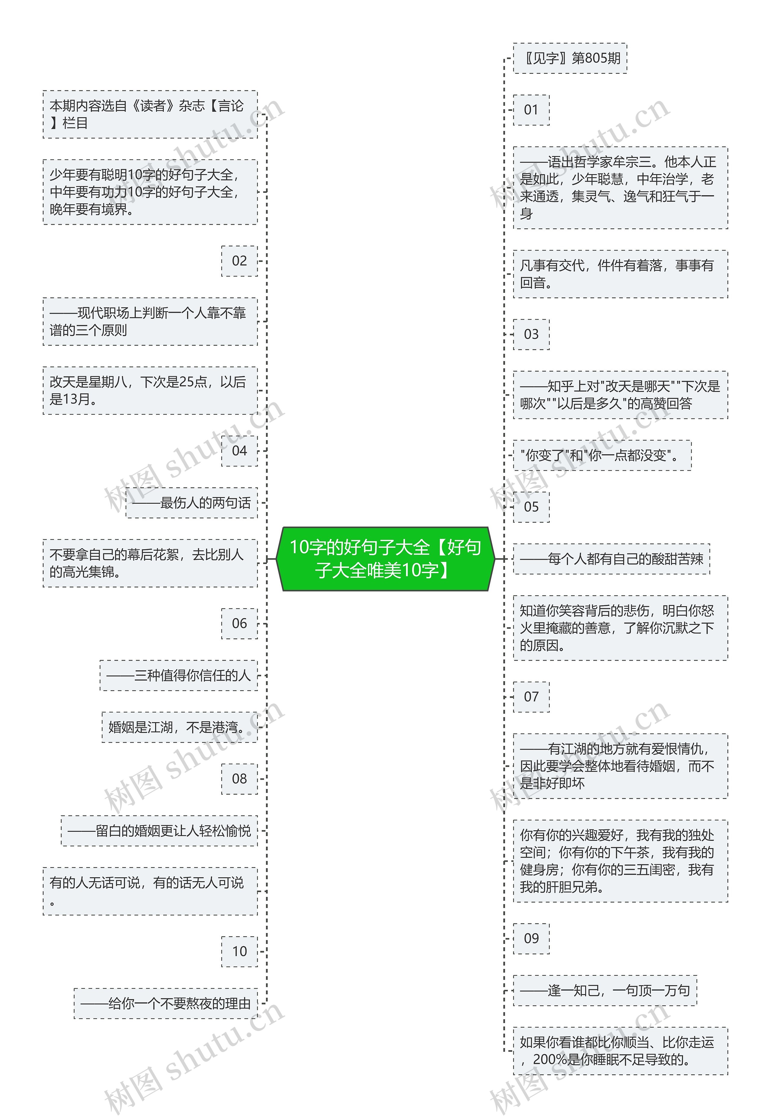 10字的好句子大全【好句子大全唯美10字】