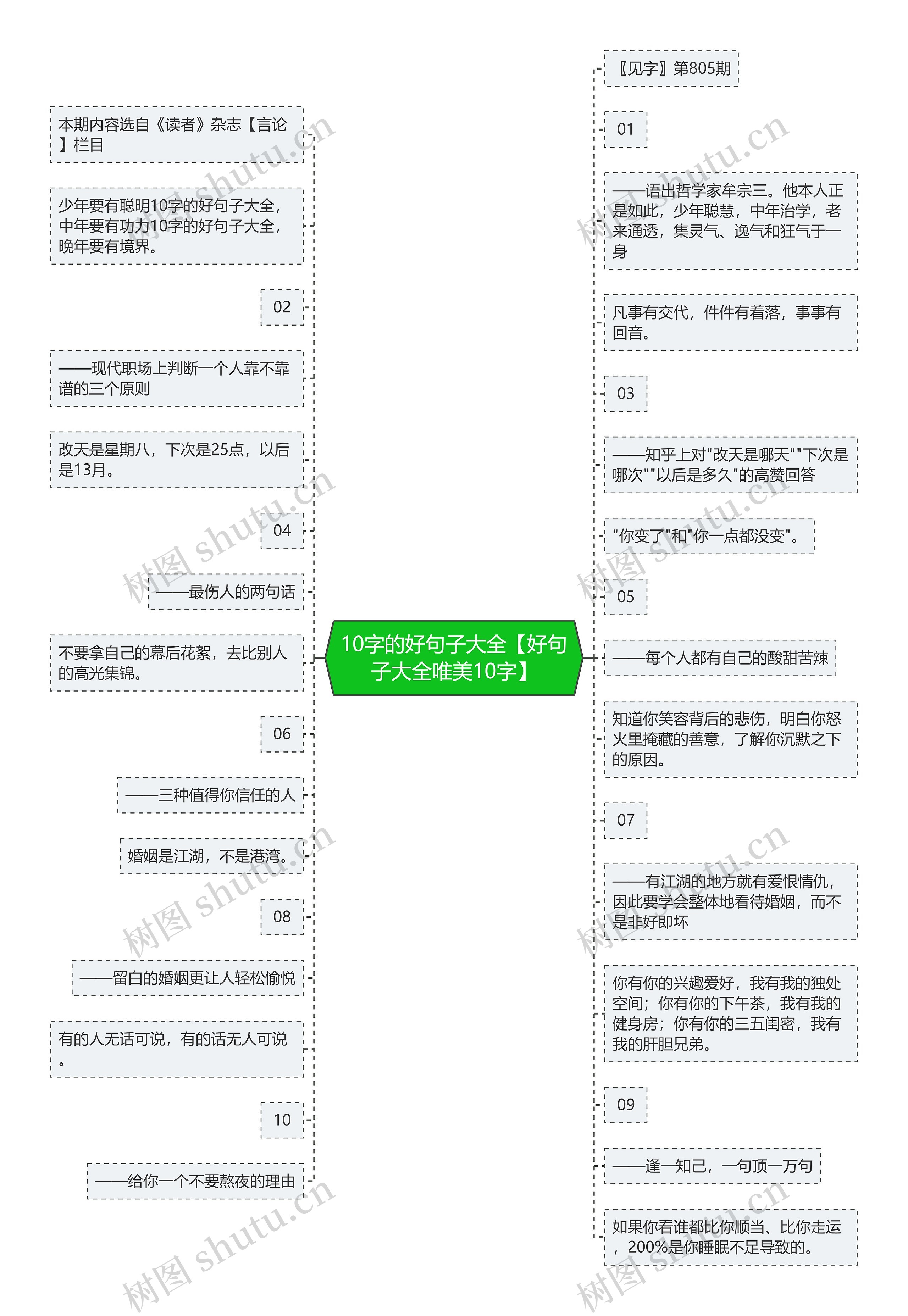 10字的好句子大全【好句子大全唯美10字】思维导图