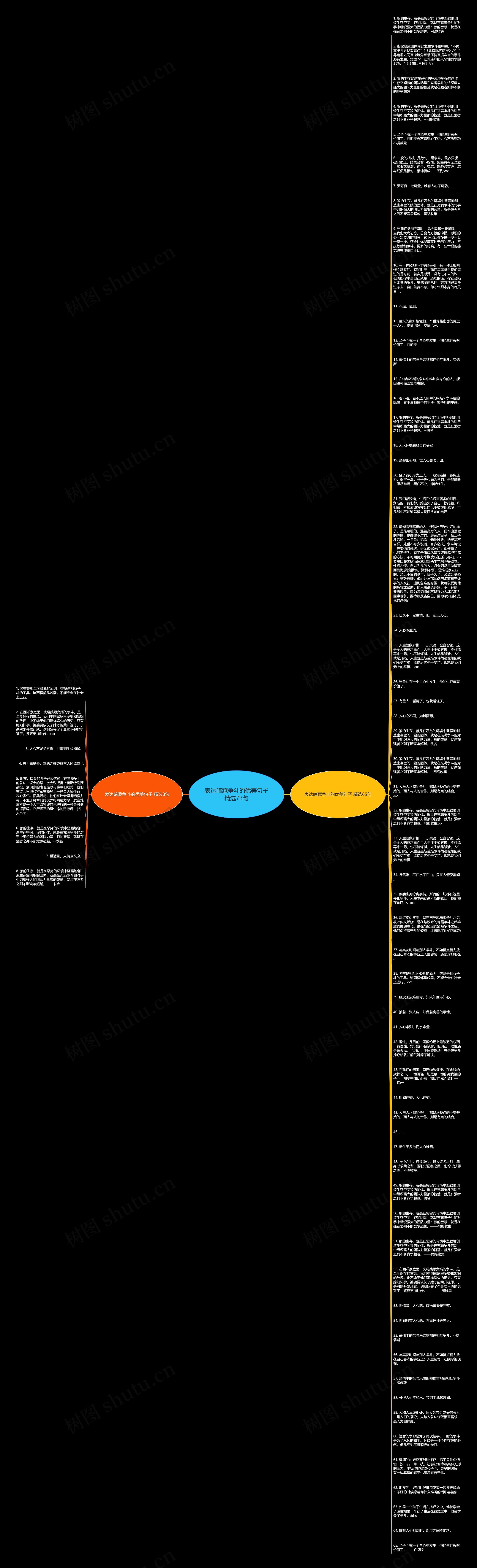 表达暗藏争斗的优美句子精选73句思维导图