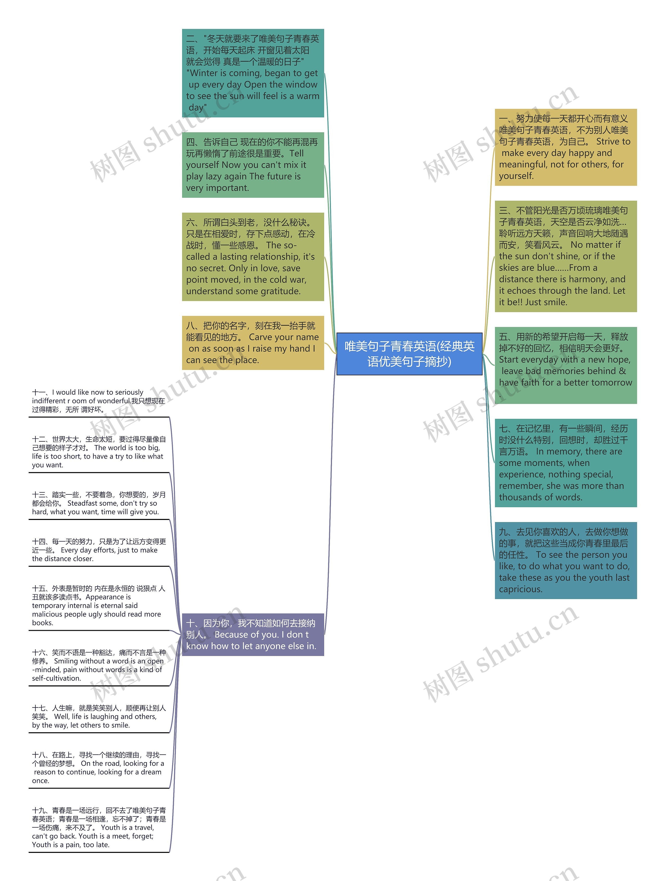 唯美句子青春英语(经典英语优美句子摘抄)思维导图