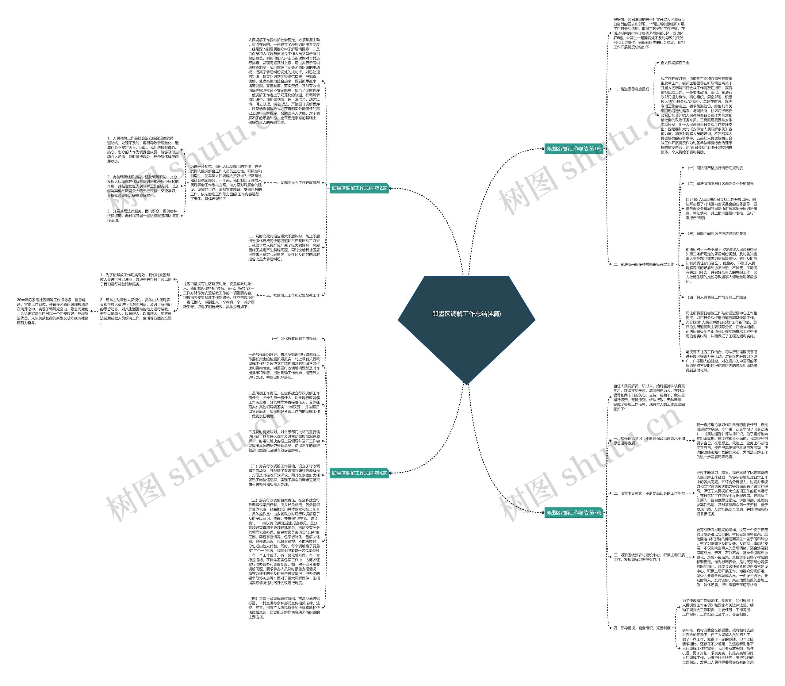 即墨区调解工作总结(4篇)思维导图