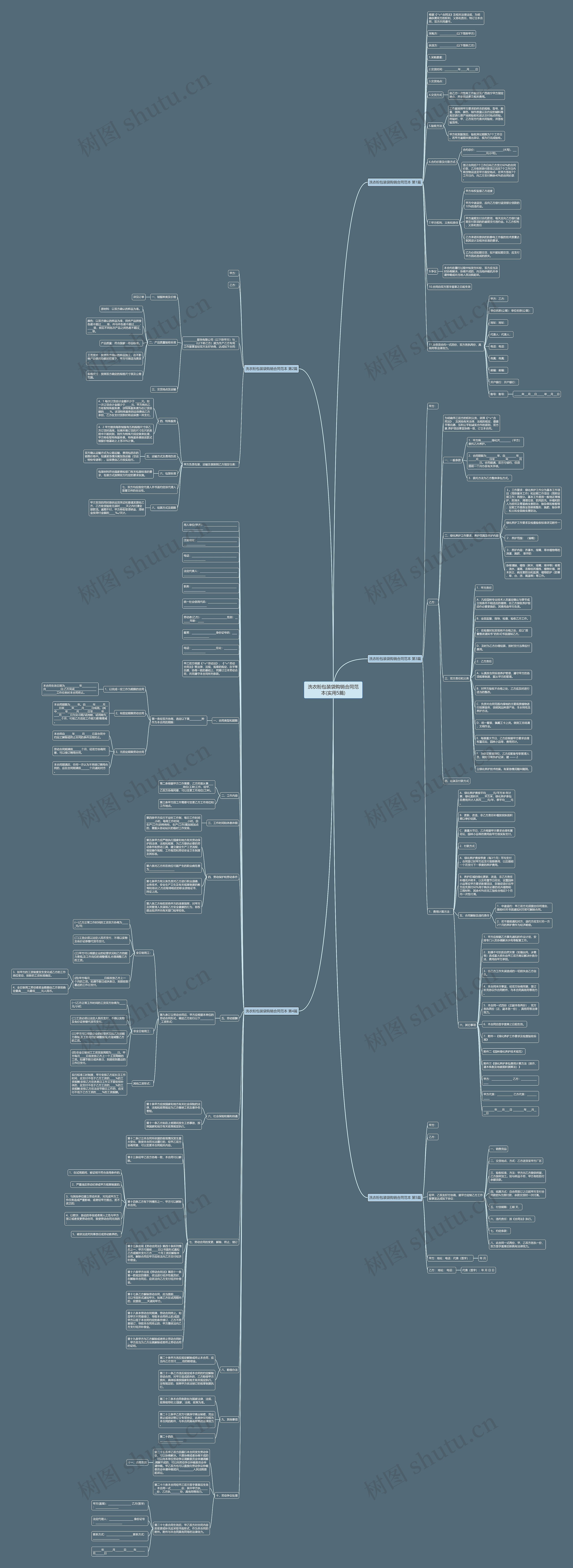 洗衣粉包装袋购销合同范本(实用5篇)思维导图