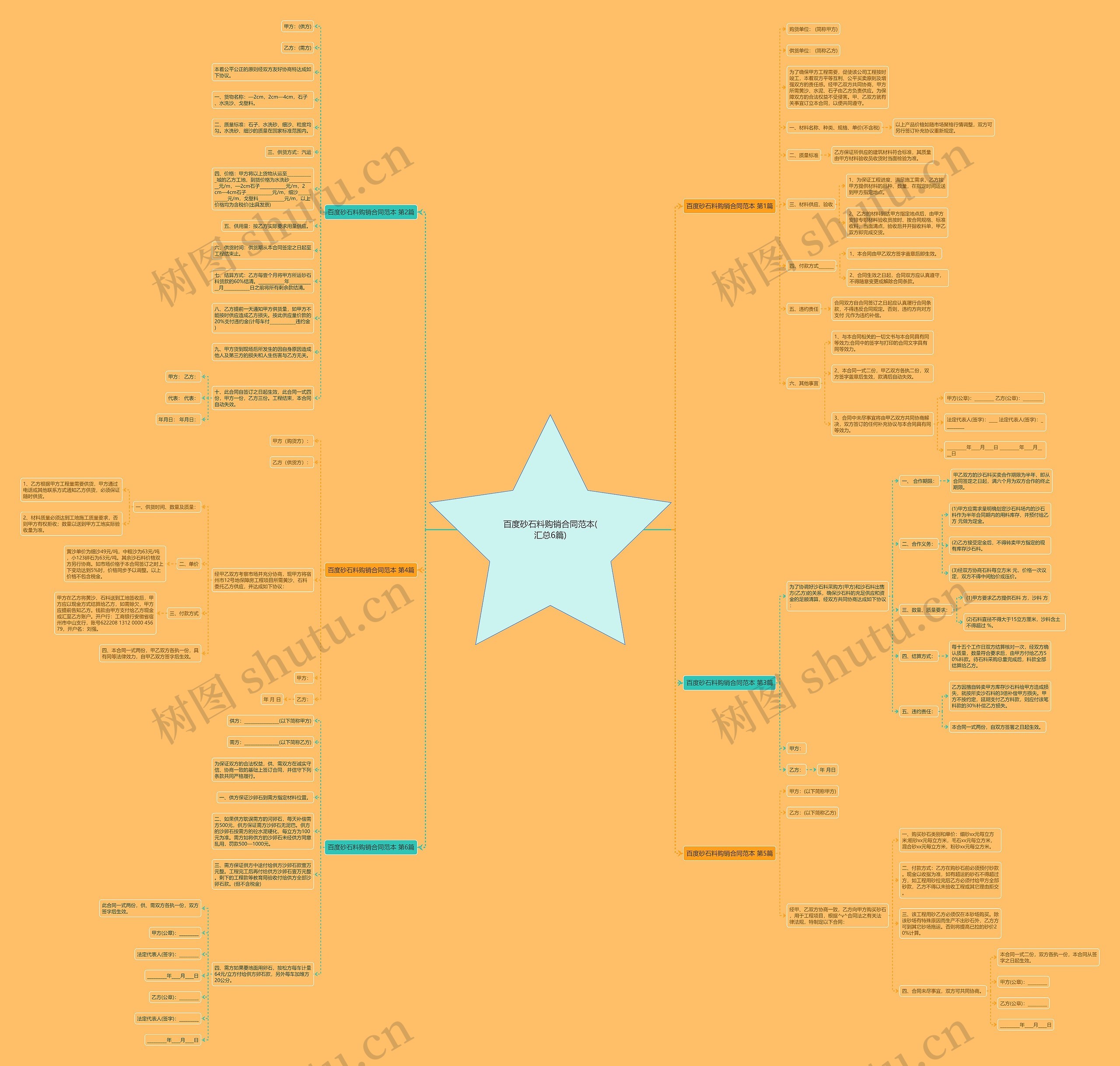 百度砂石料购销合同范本(汇总6篇) 百度砂石料购销合同范本(汇总6篇)