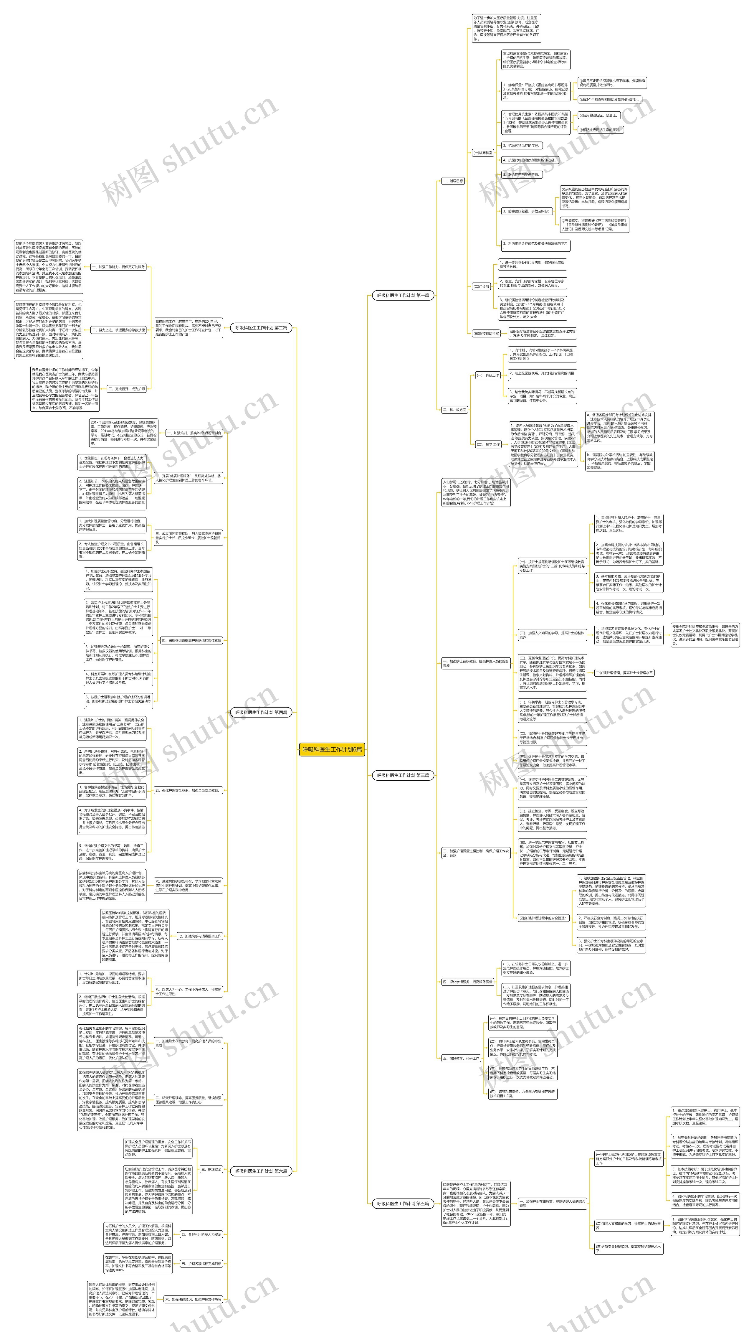 呼吸科医生工作计划6篇