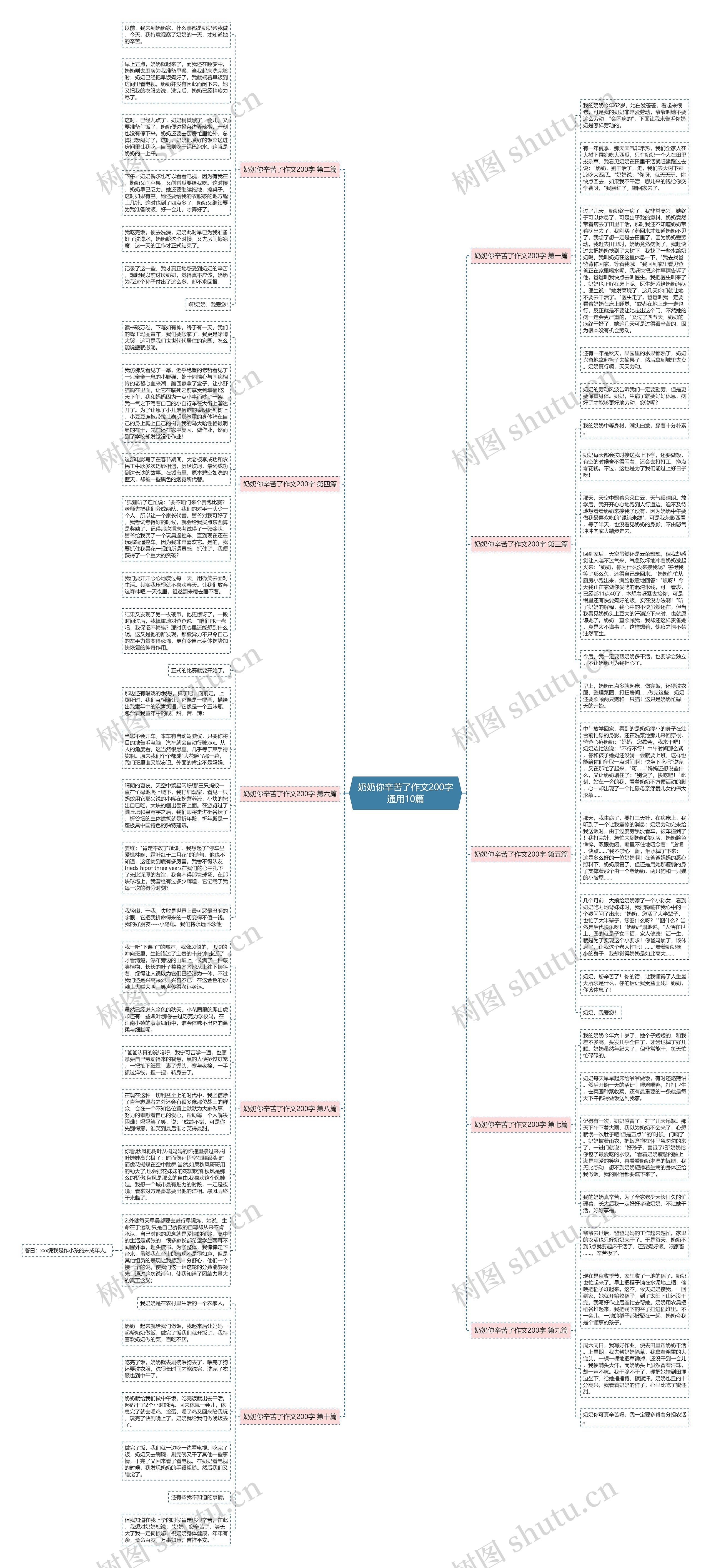 奶奶你辛苦了作文200字通用10篇思维导图