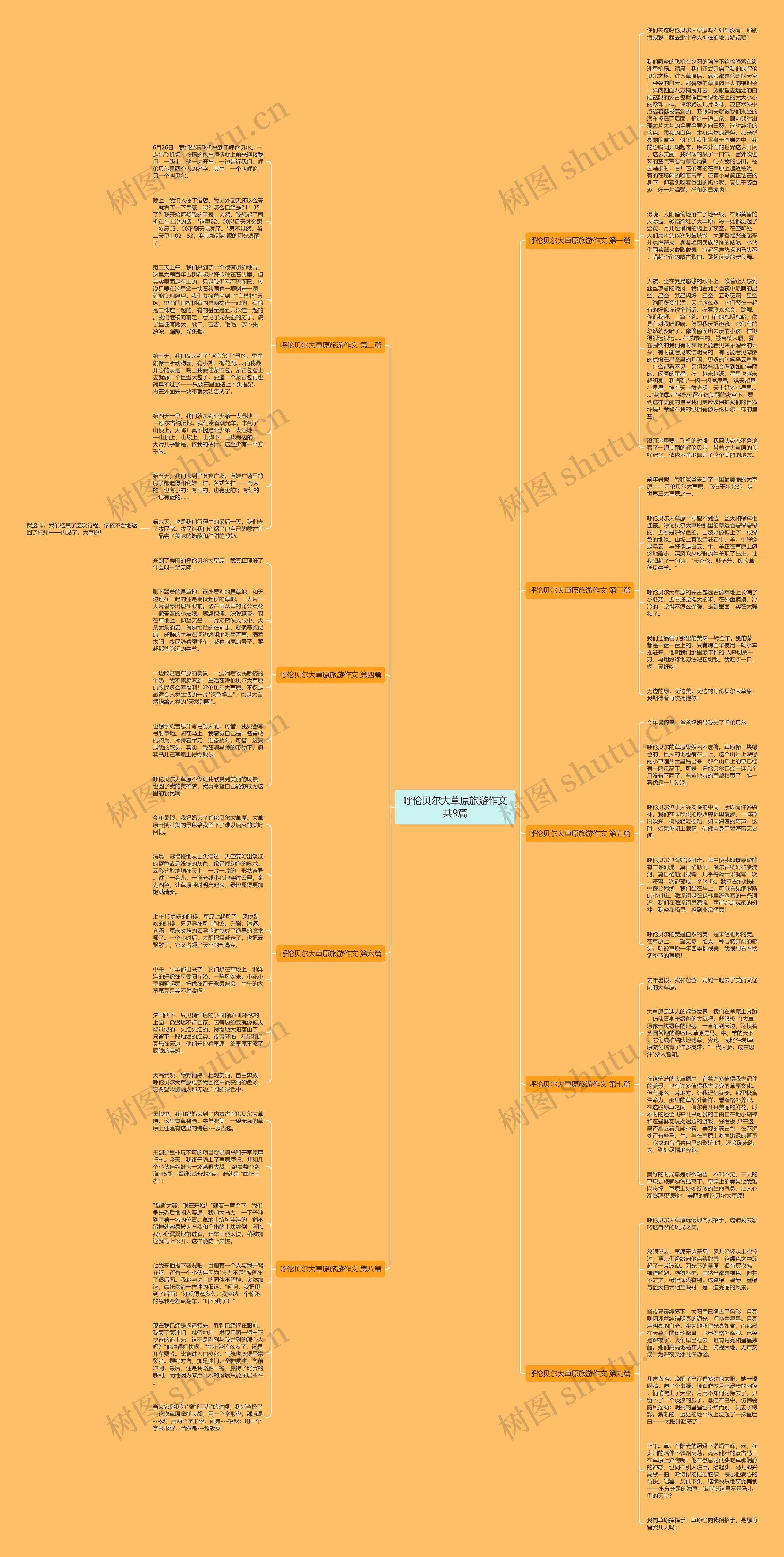 呼伦贝尔大草原旅游作文共9篇思维导图