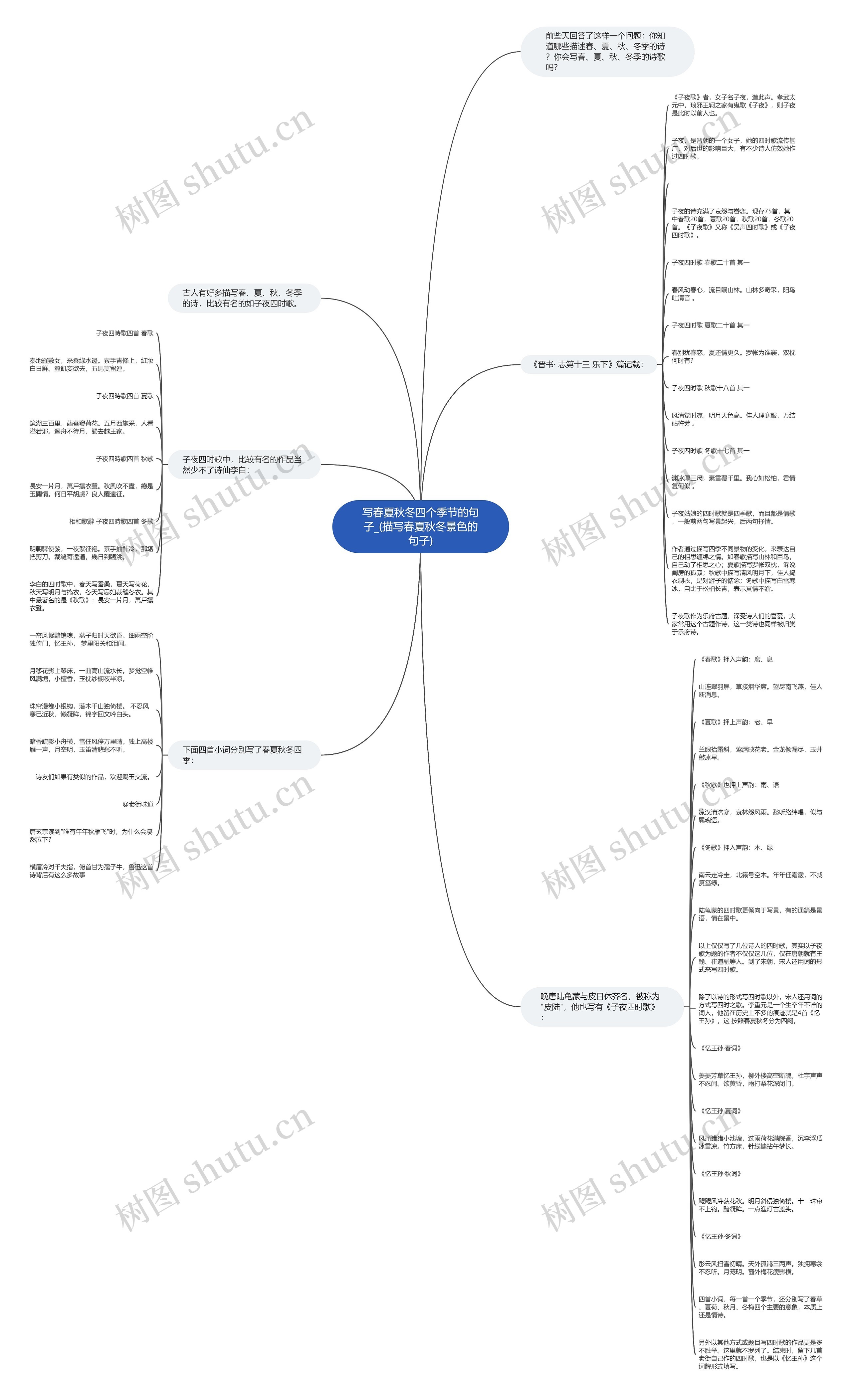 写春夏秋冬四个季节的句子_(描写春夏秋冬景色的句子)思维导图
