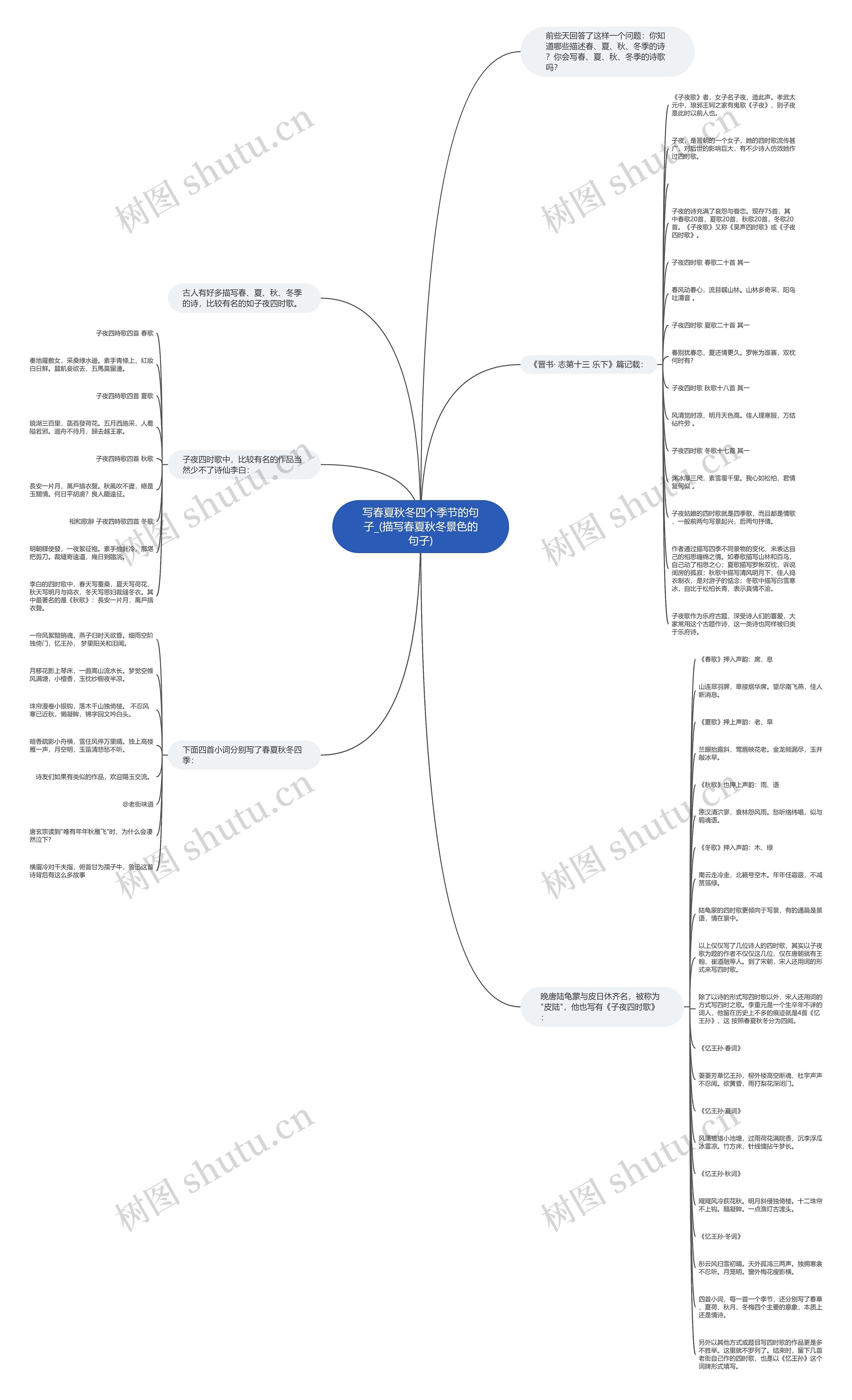 写春夏秋冬四个季节的句子_(描写春夏秋冬景色的句子) 写春夏秋冬四个季节的句子_(描写春夏秋冬景色的句子)