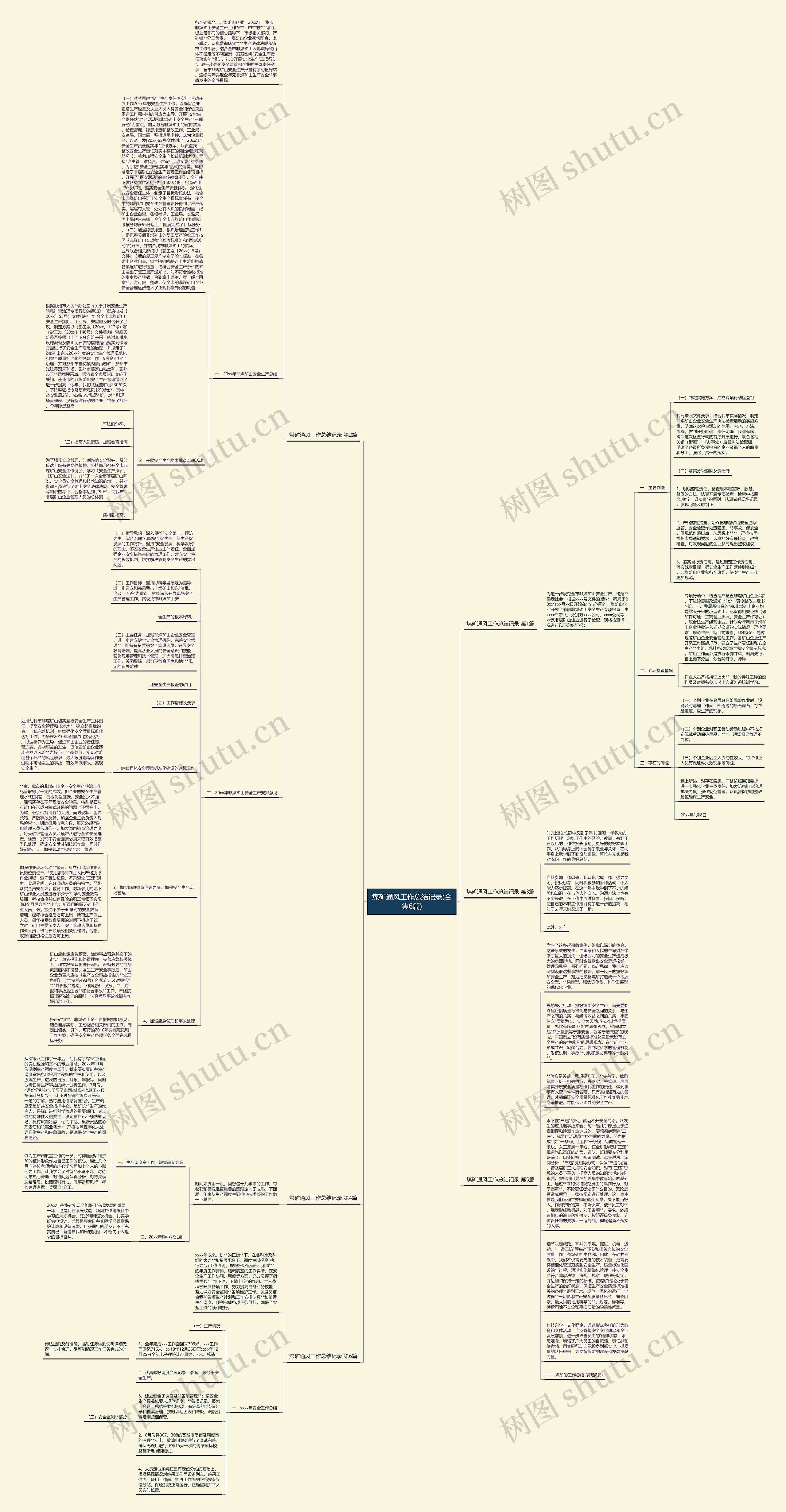 煤矿通风工作总结记录(合集6篇)思维导图