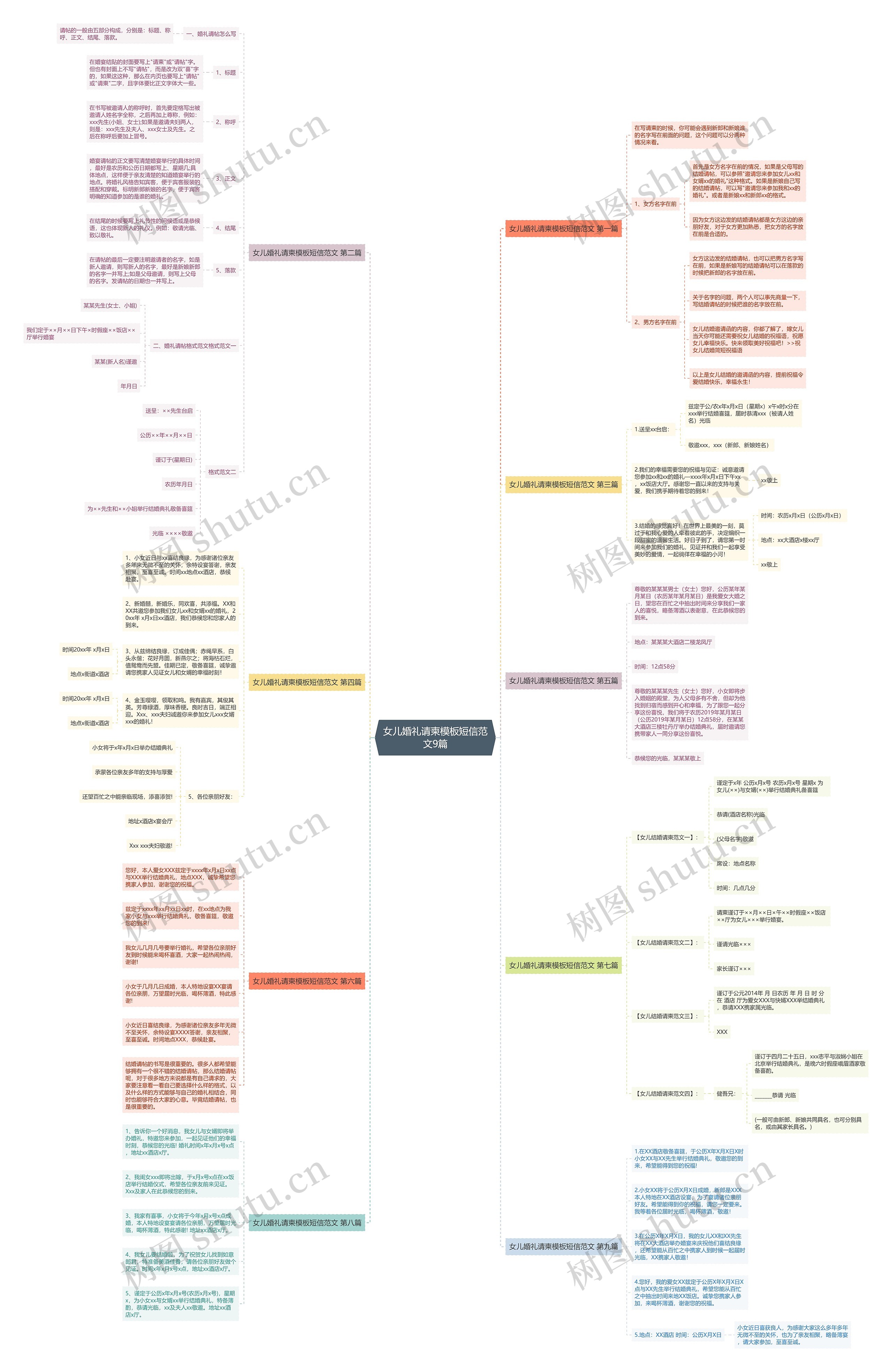 女儿婚礼请柬短信范文9篇思维导图