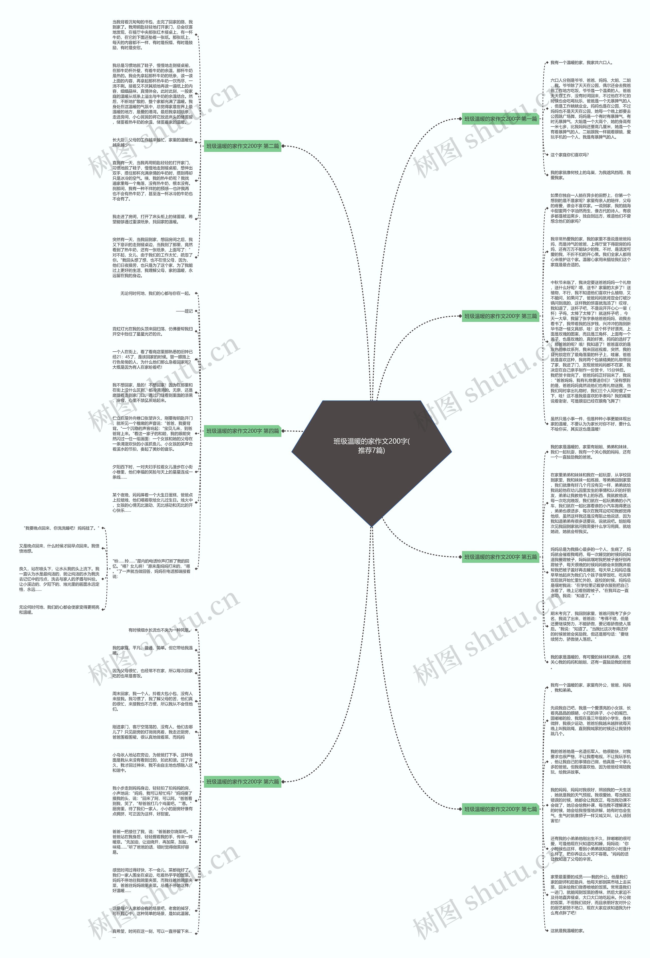 班级温暖的家作文200字(推荐7篇)思维导图