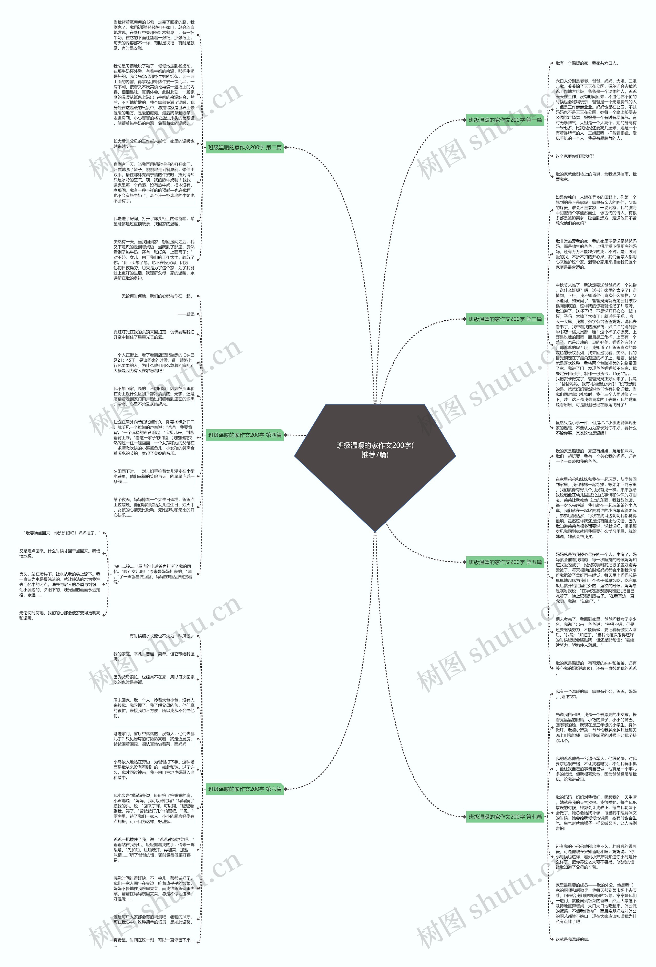 班级温暖的家作文200字(推荐7篇) 班级温暖的家作文200字(推荐7篇)