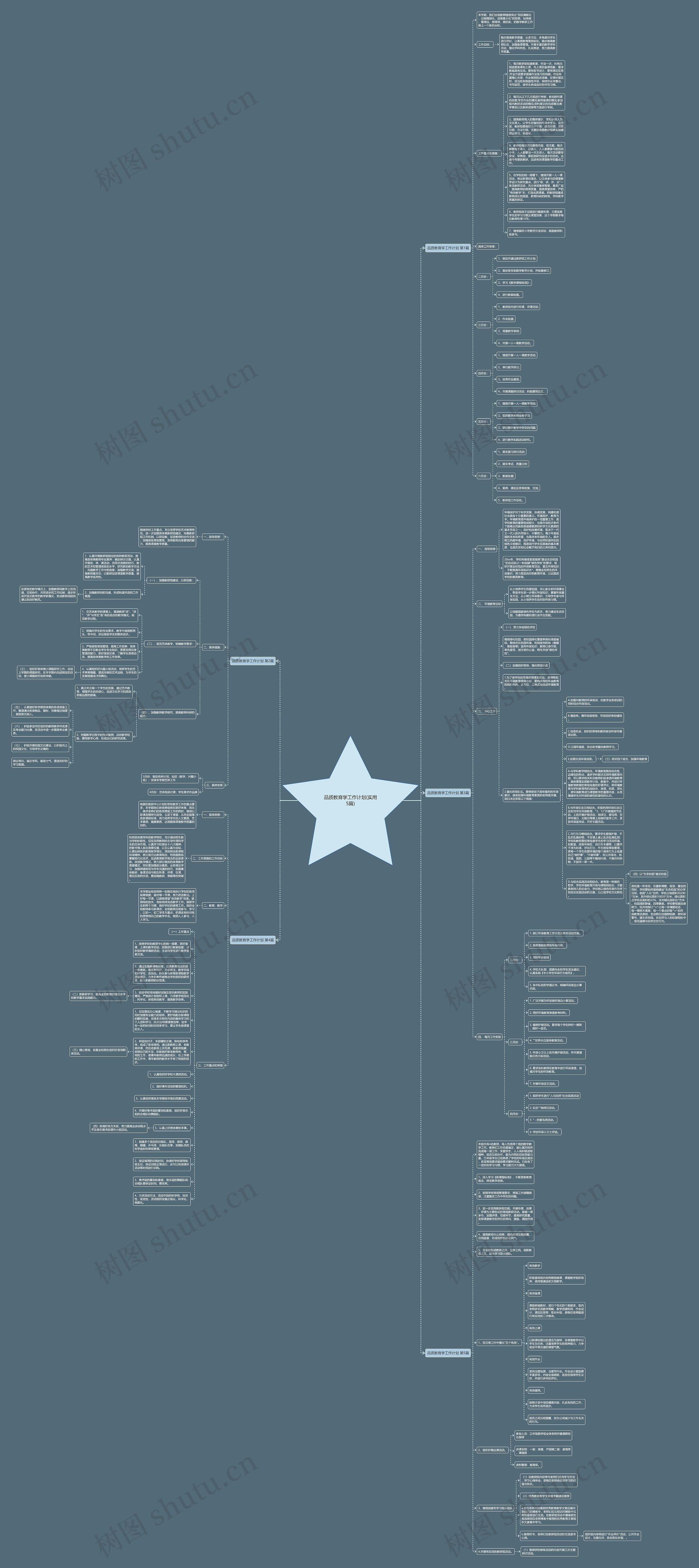 品质教育学工作计划(实用5篇)思维导图