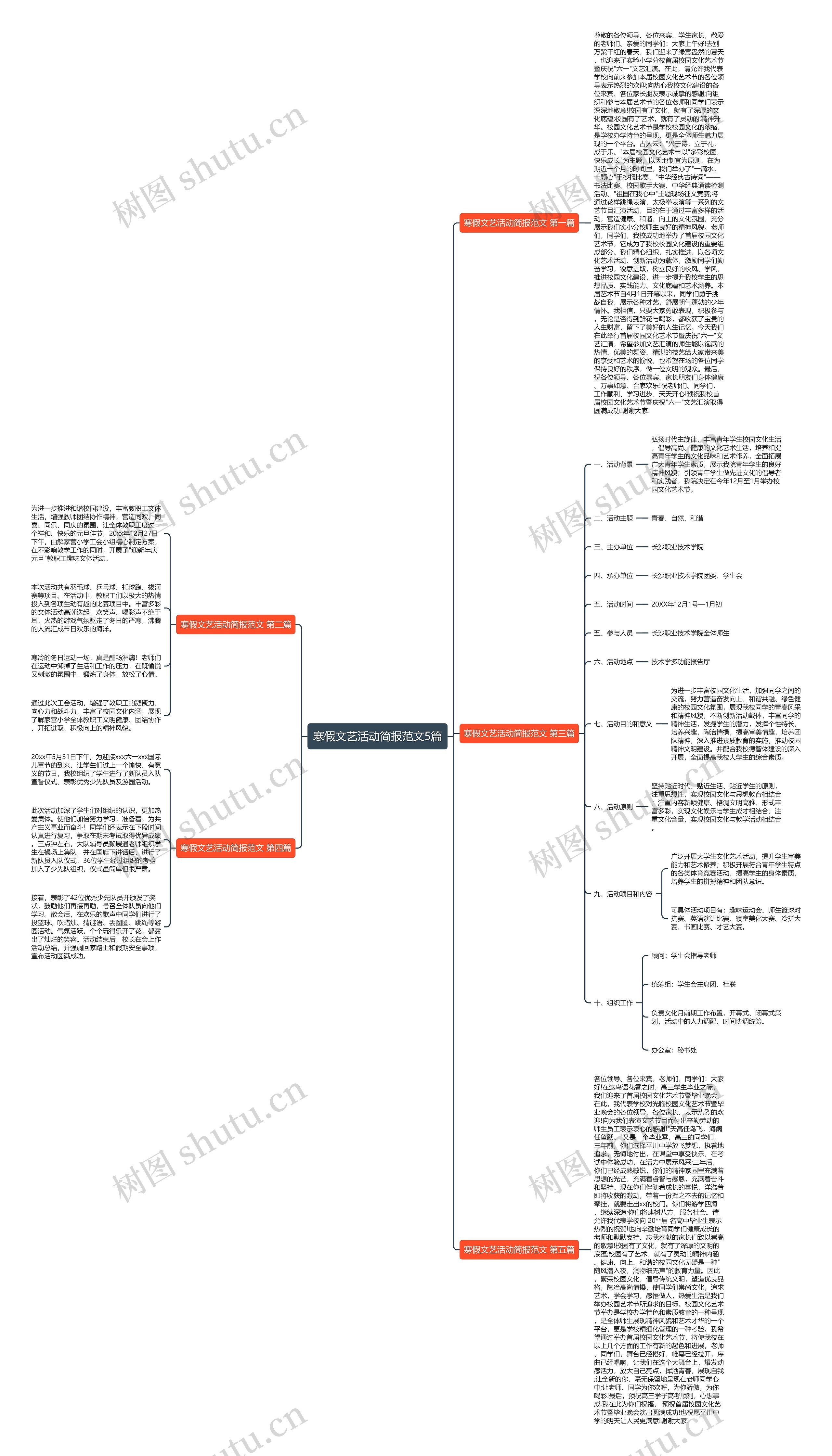寒假文艺活动简报范文5篇思维导图