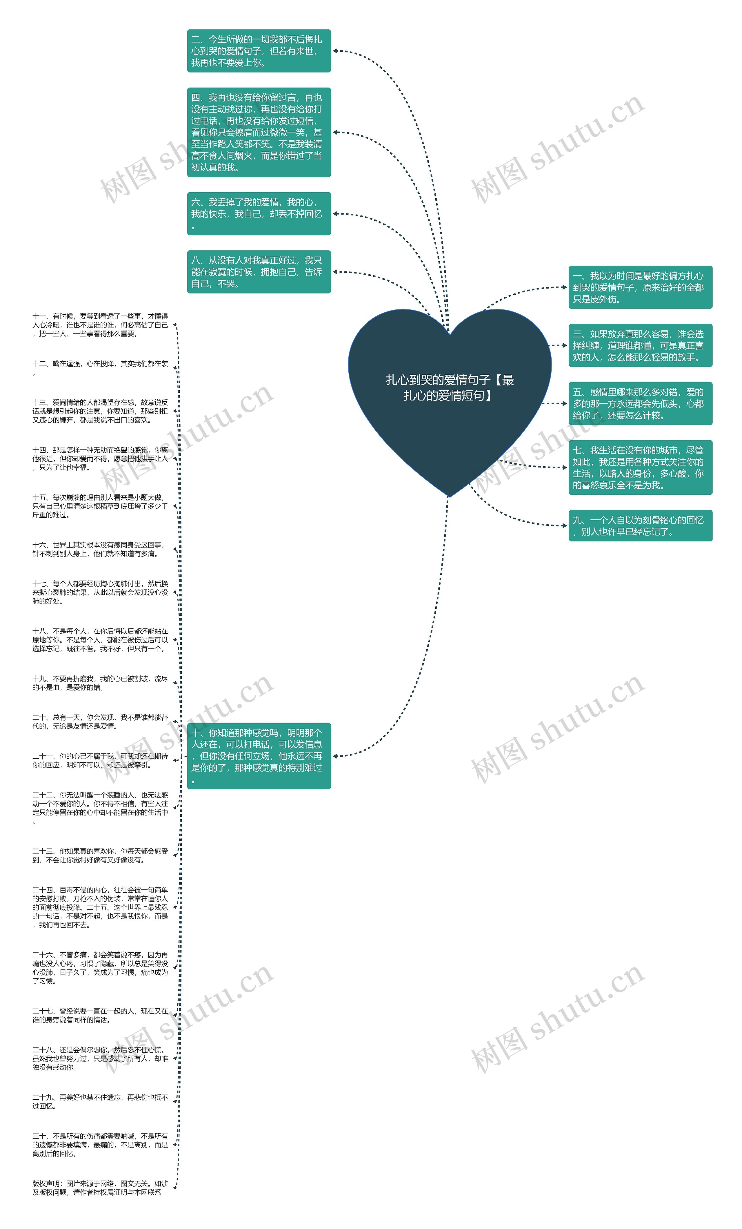 扎心到哭的爱情句子【最扎心的爱情短句】思维导图
