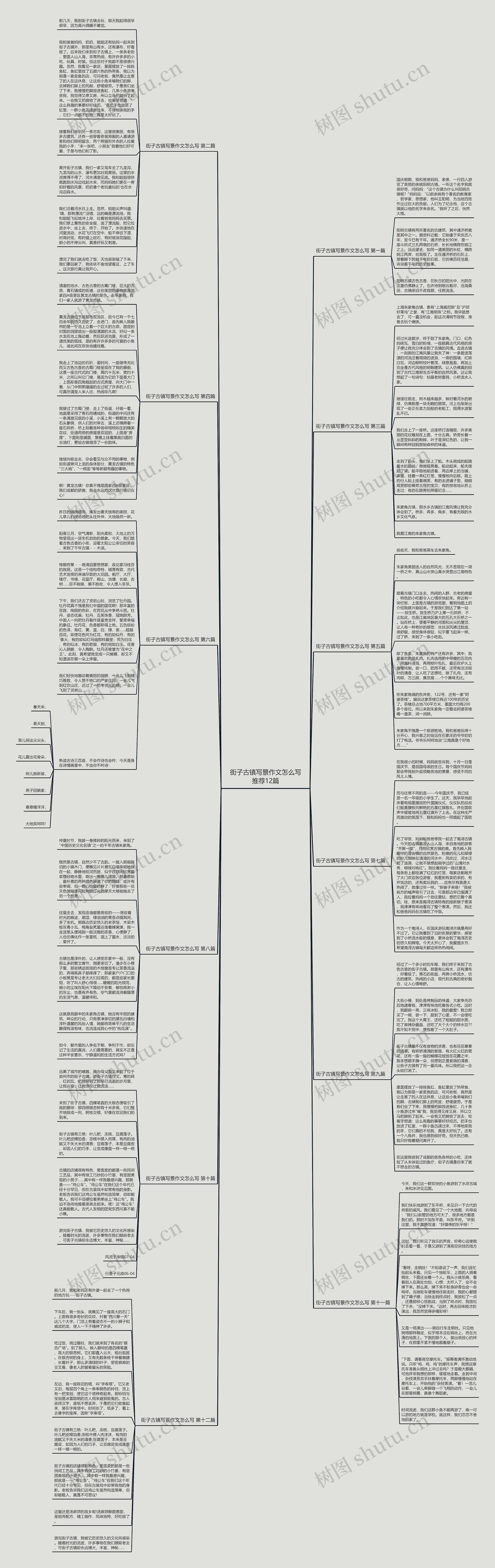 街子古镇写景作文怎么写推荐12篇思维导图
