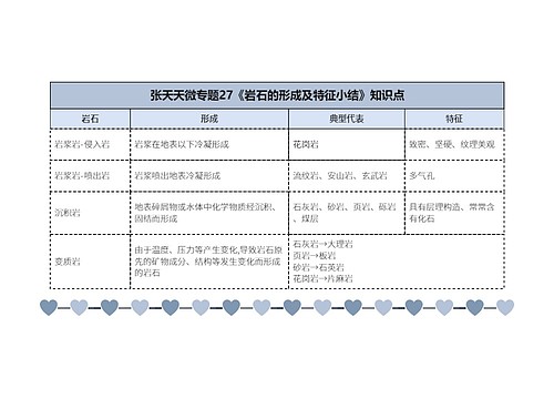 张天天高中地理微专题27地壳合集思维导图-3