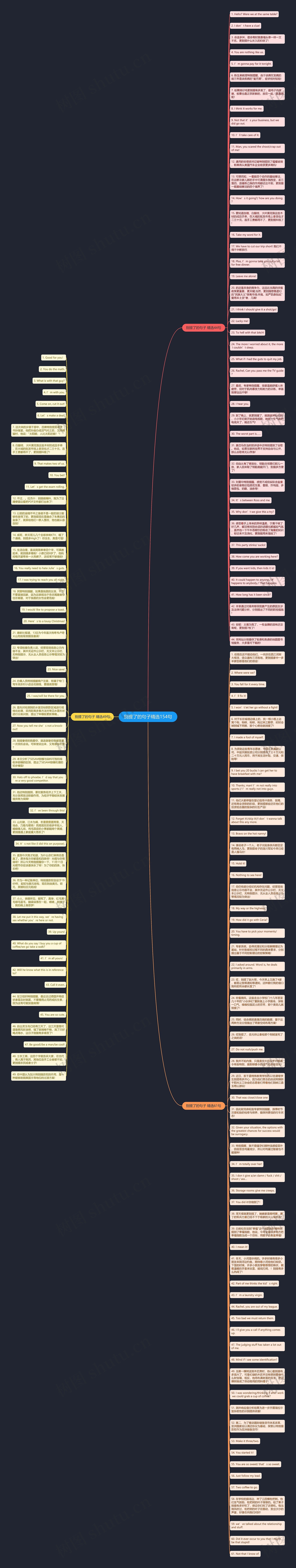 别提了的句子精选154句思维导图