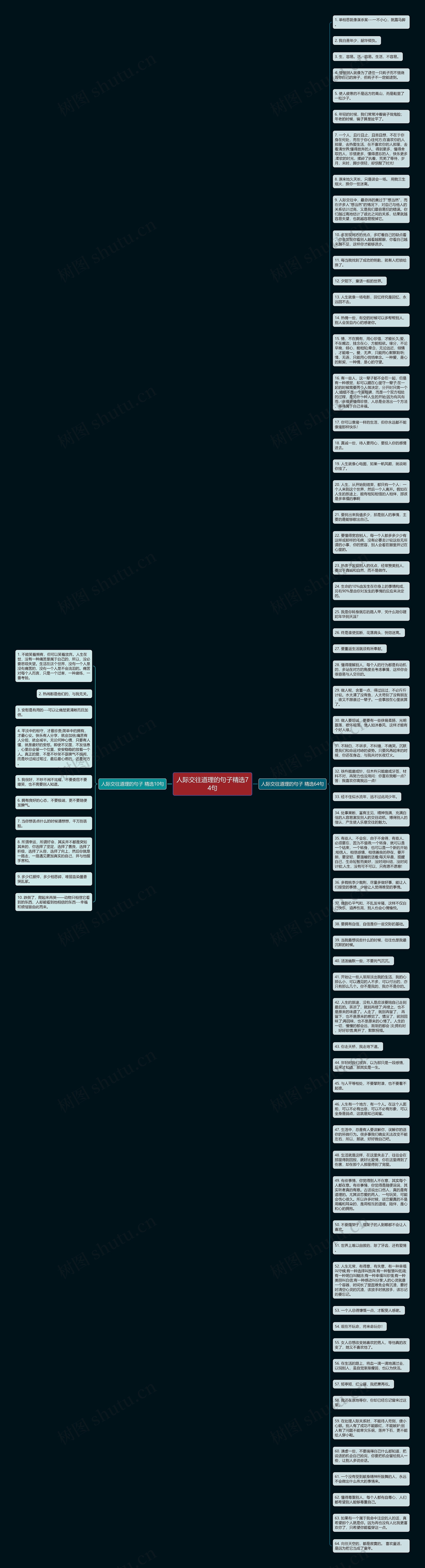 人际交往道理的句子精选74句思维导图