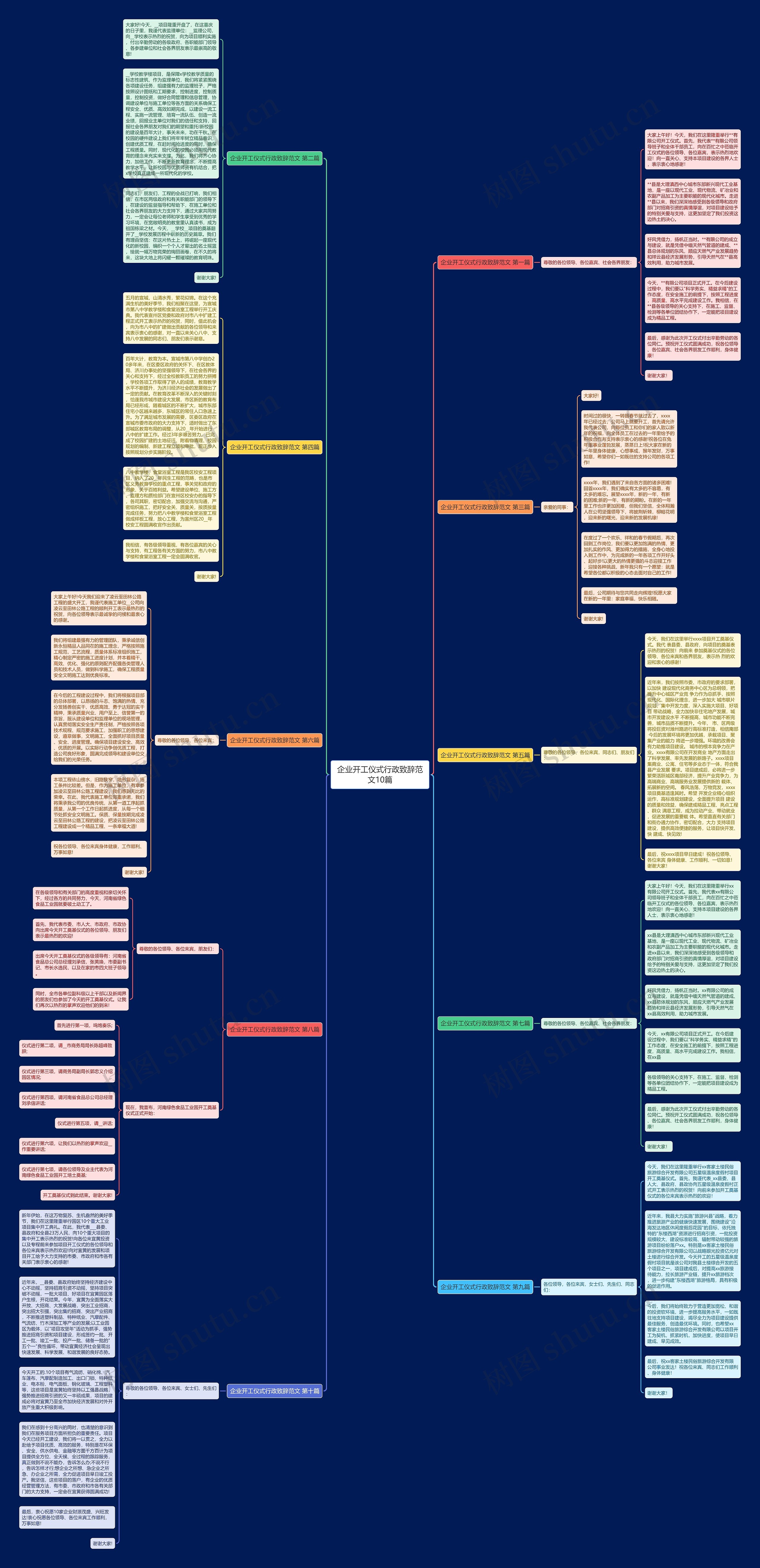 企业开工仪式行政致辞范文10篇思维导图