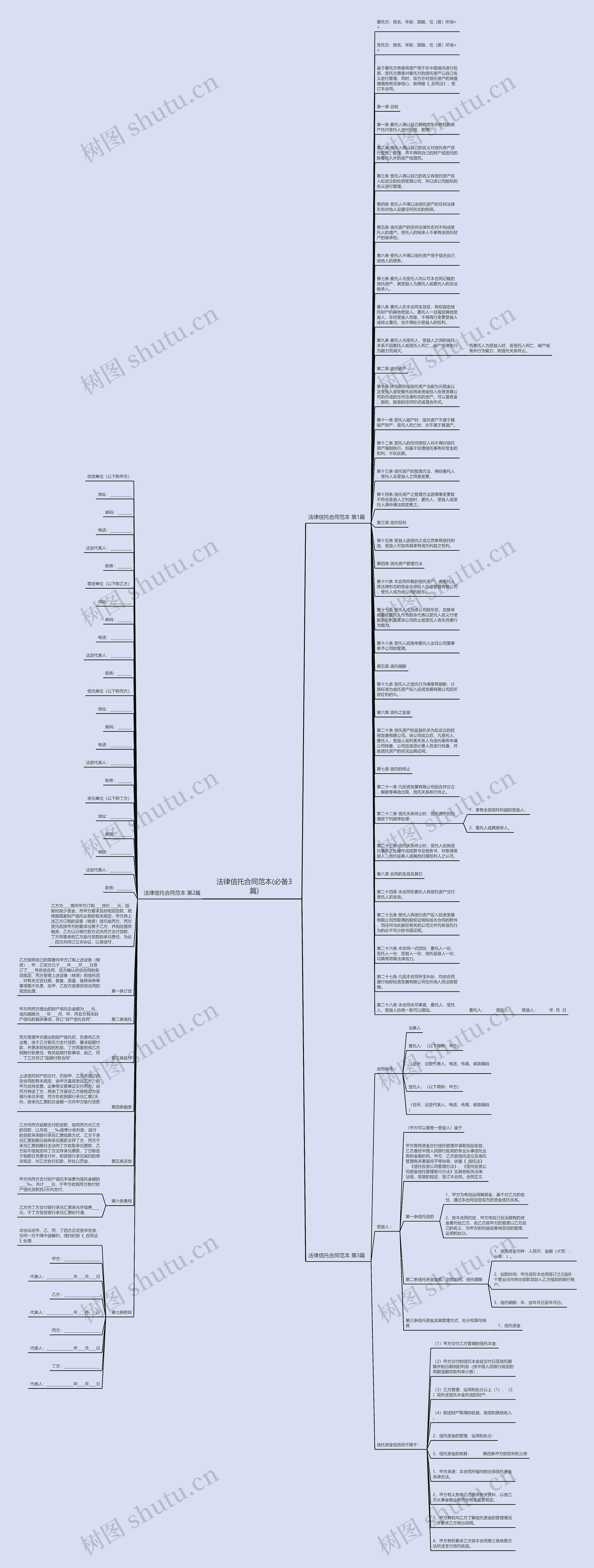 法律信托合同范本(必备3篇)思维导图
