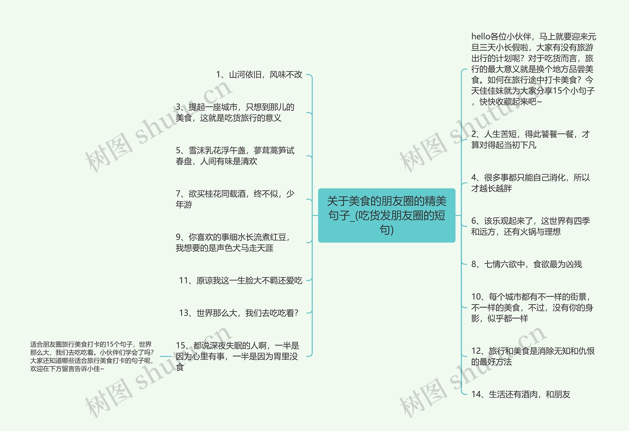 关于美食的朋友圈的精美句子_(吃货发朋友圈的短句)思维导图