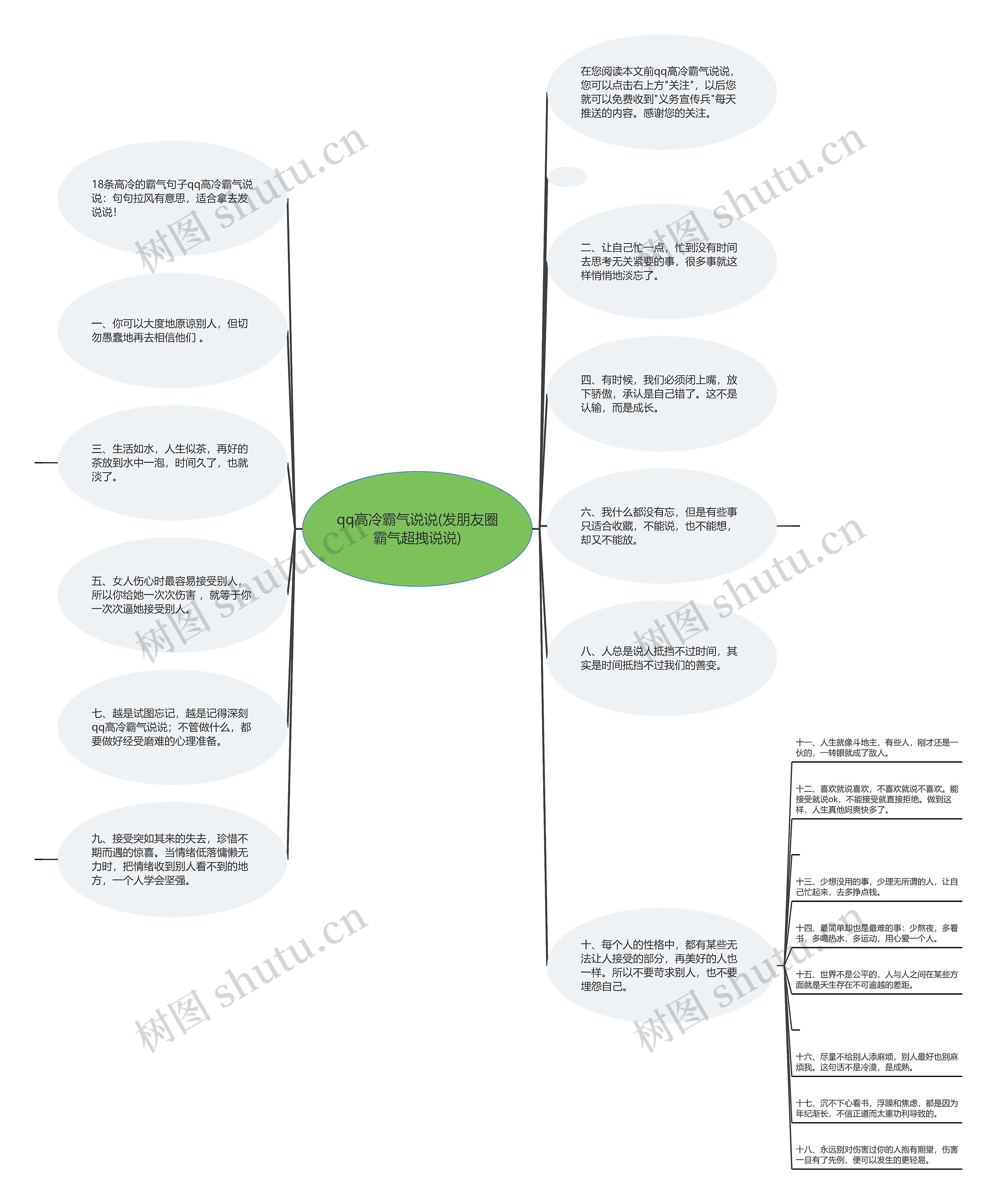 qq高冷霸气说说(发朋友圈霸气超拽说说)思维导图