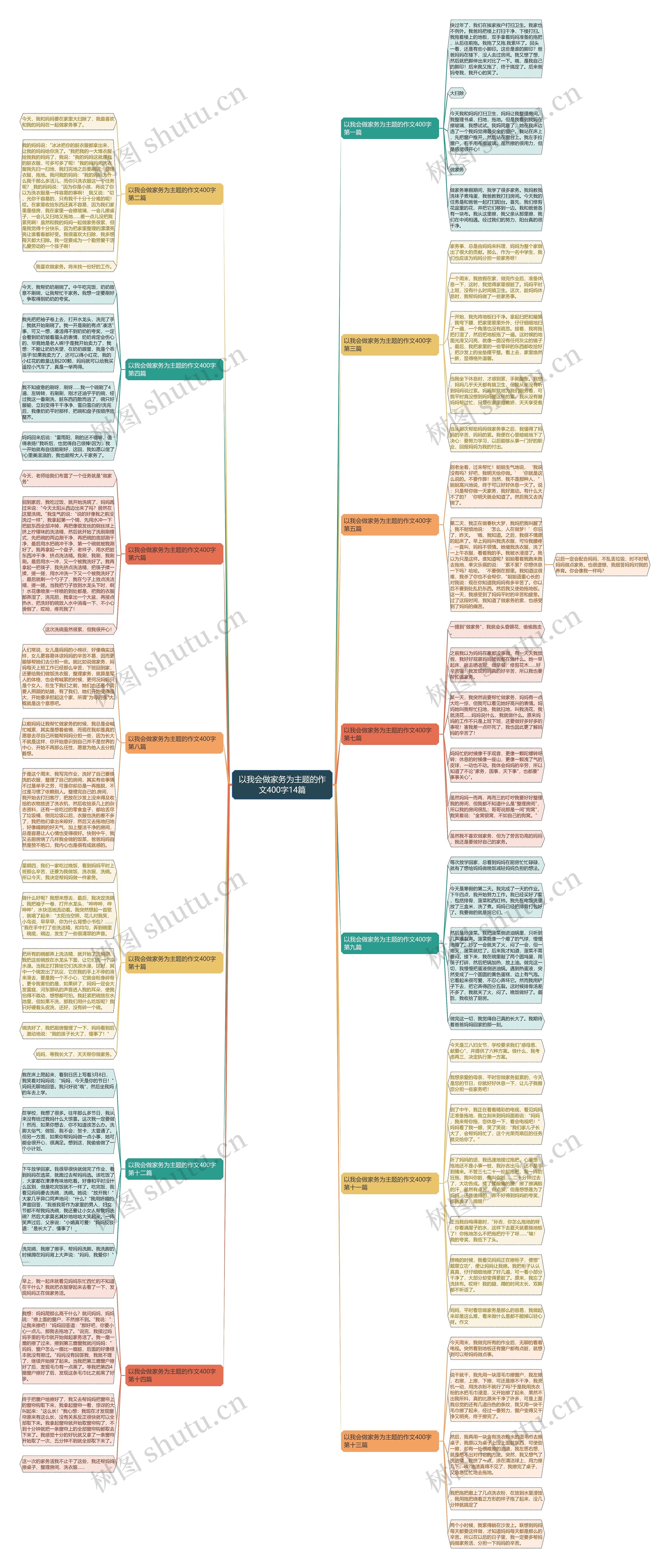 以我会做家务为主题的作文400字14篇思维导图