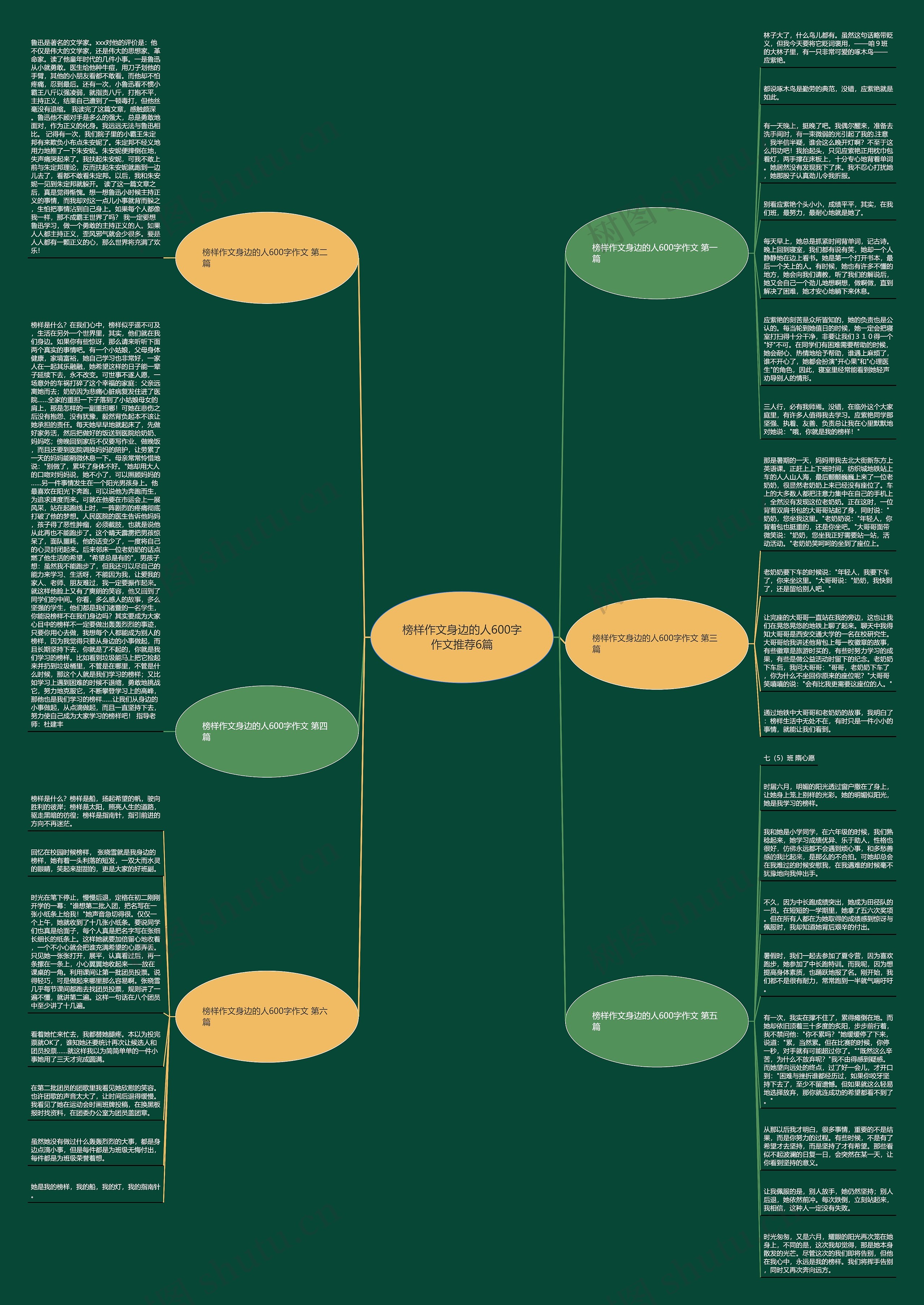 榜样作文身边的人600字作文推荐6篇思维导图