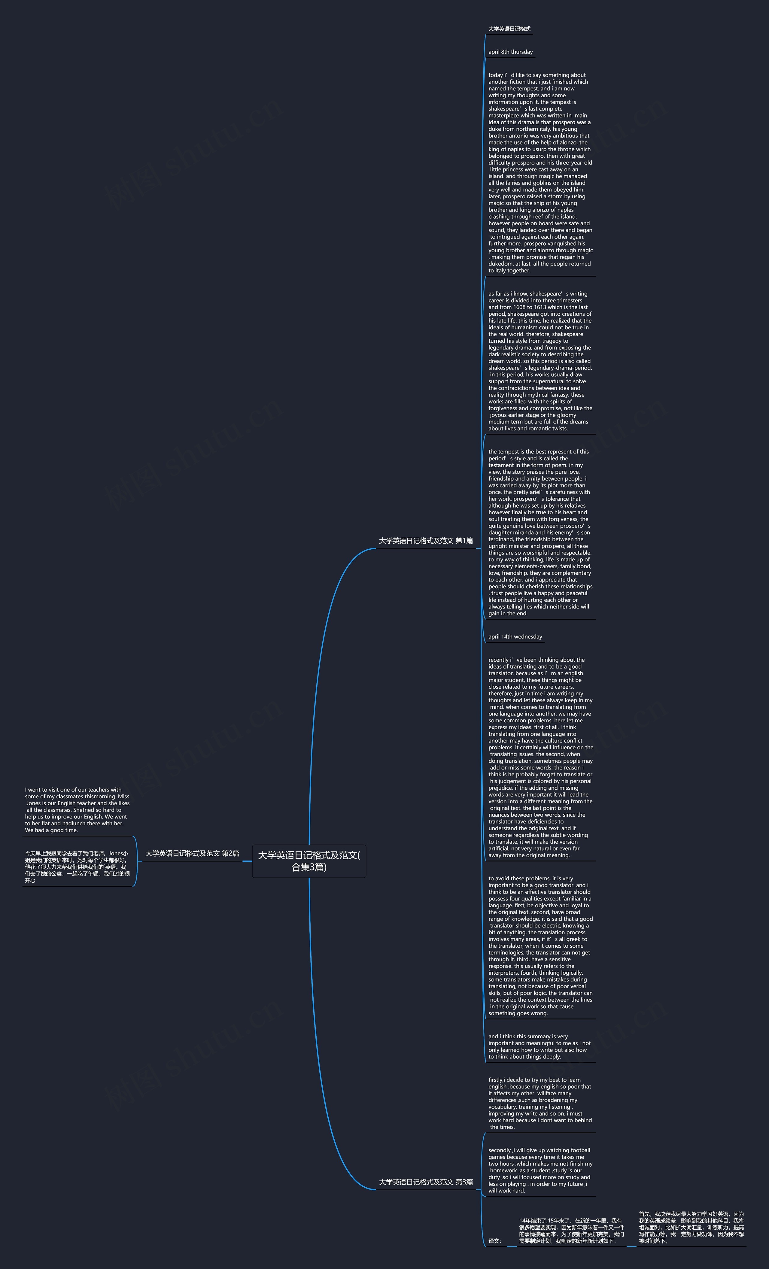 大学英语日记格式及范文(合集3篇)思维导图