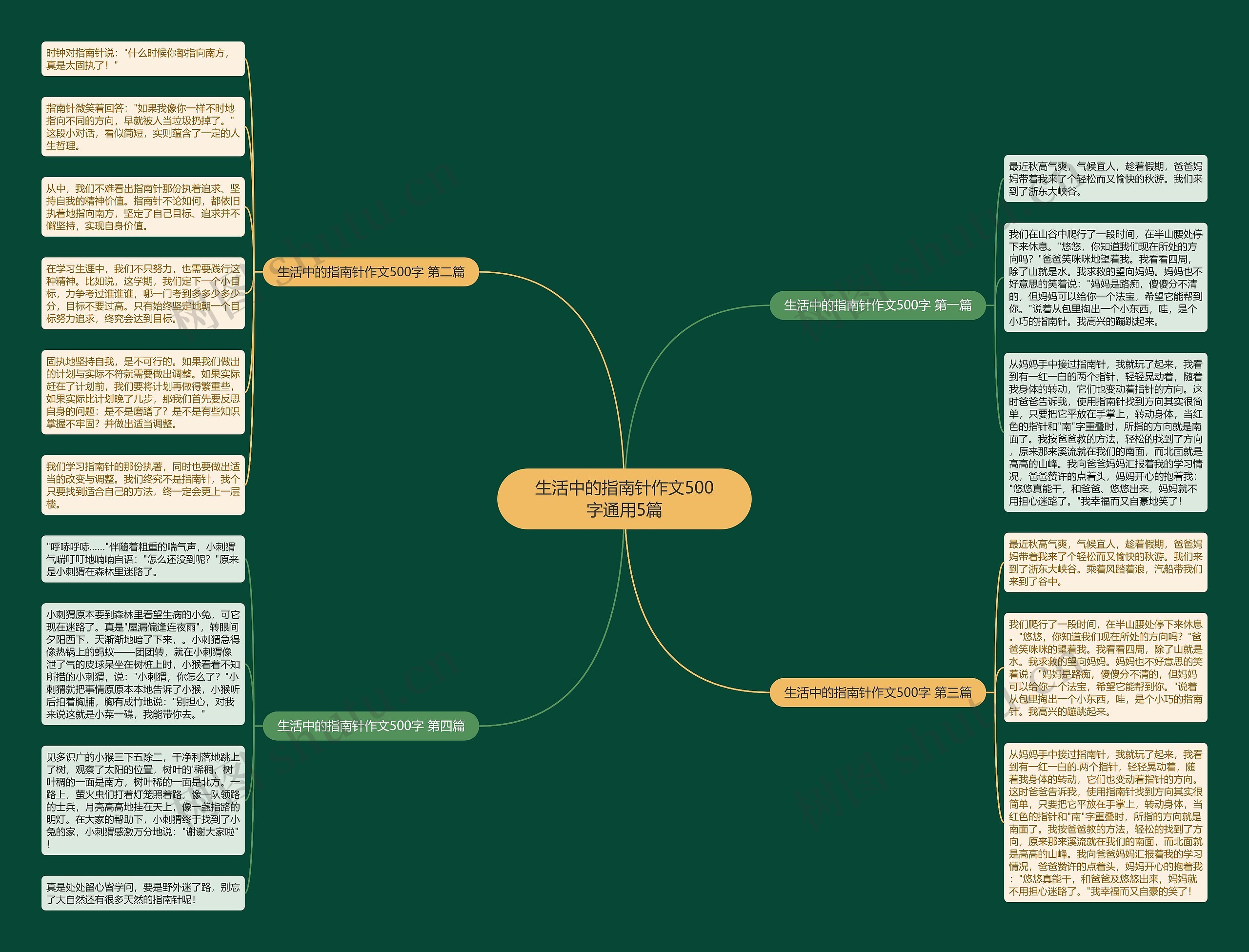 生活中的指南针作文500字通用5篇 生活中的指南针作文500字通用5篇