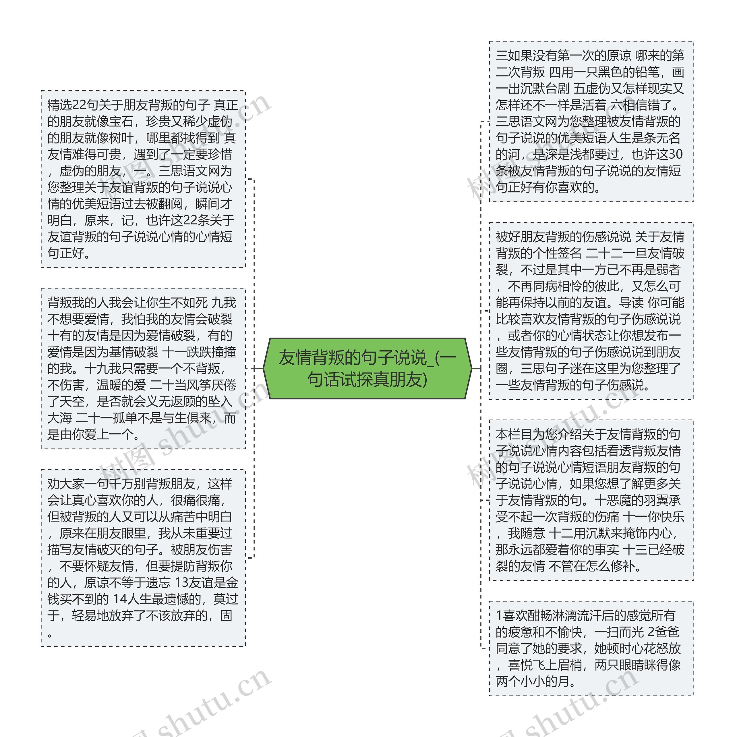 友情背叛的句子说说_(一句话试探真朋友)思维导图