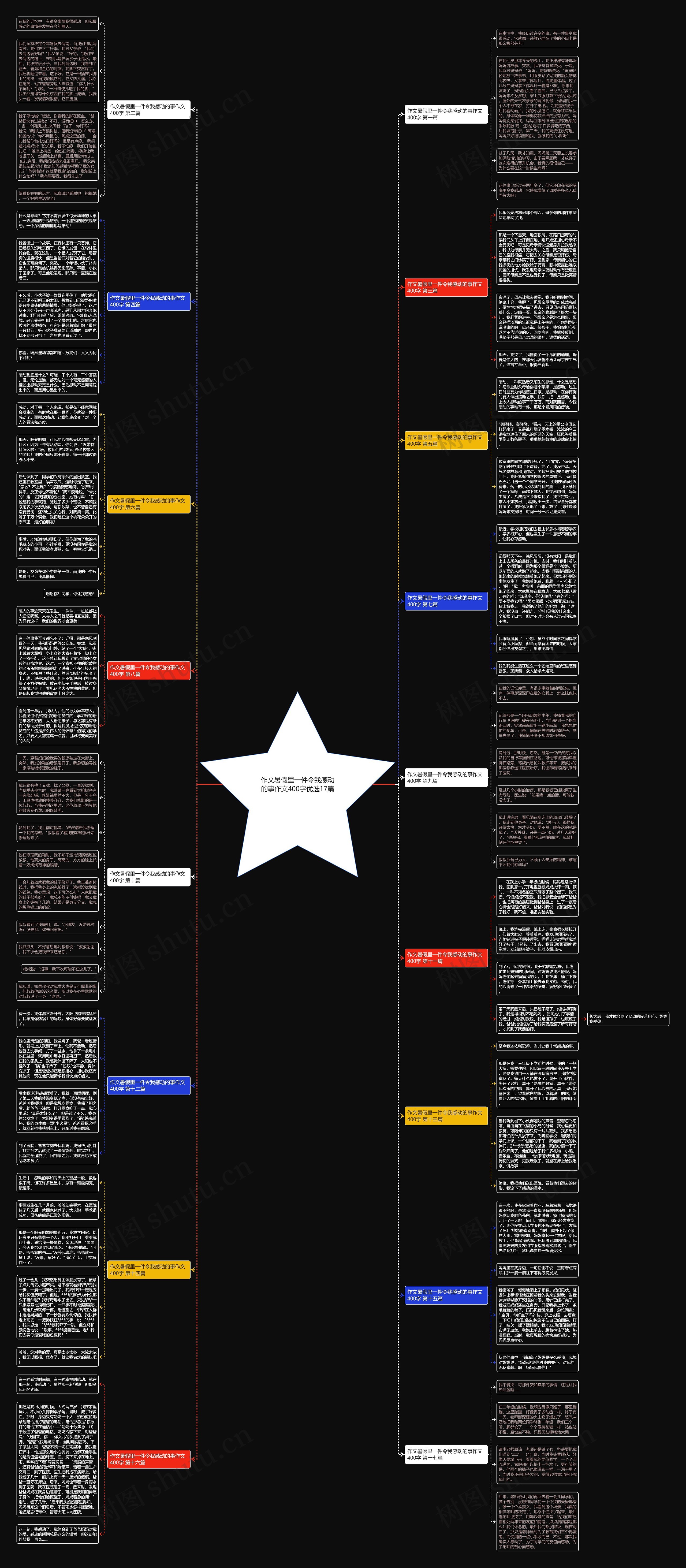作文暑假里一件令我感动的事作文400字优选17篇思维导图