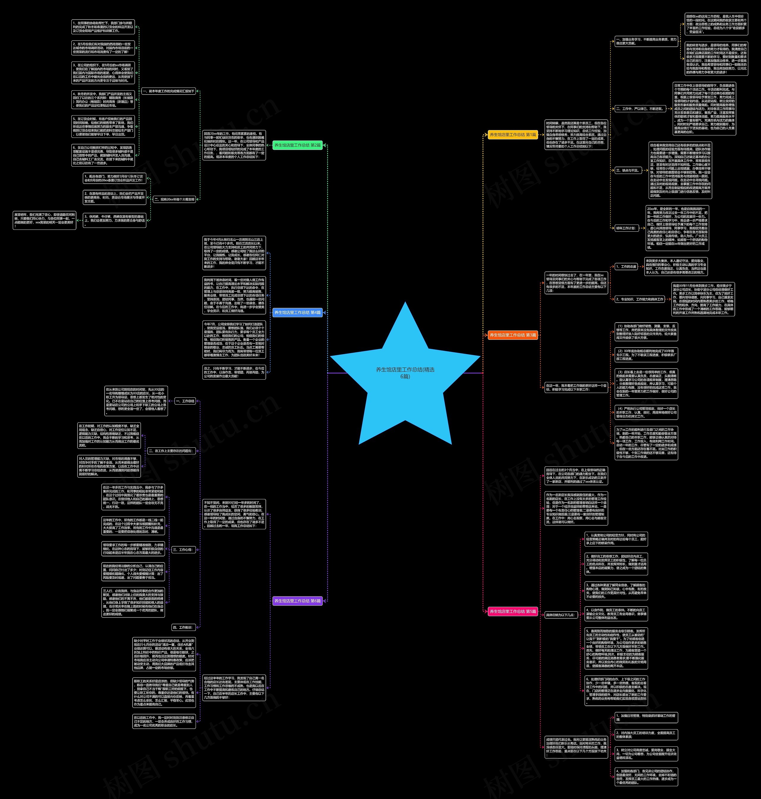 养生馆店里工作总结(精选6篇)思维导图高清图 养生馆店里工作总结(精选6篇)思维导图