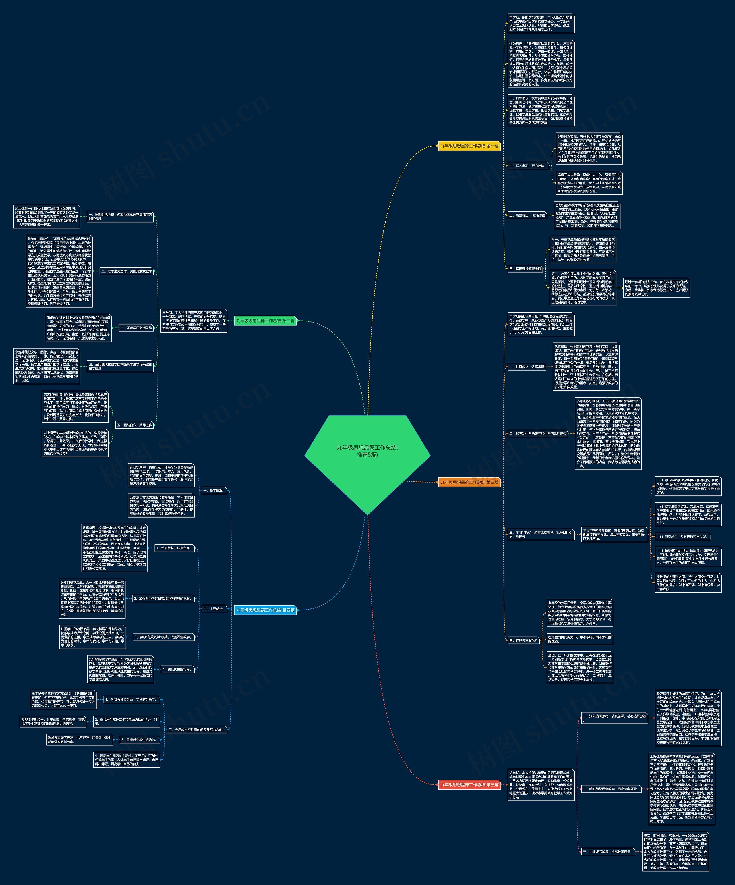 九年级思想品德工作总结(推荐5篇)思维导图